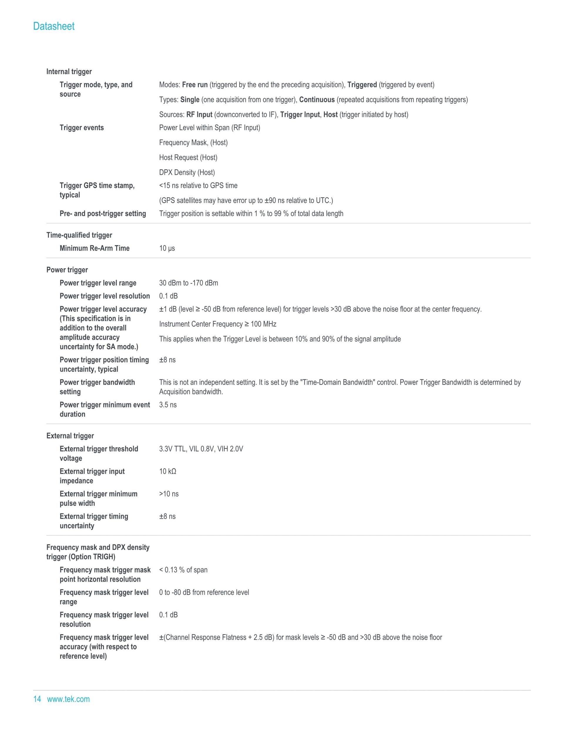 TEKTRONIX 텍트로닉스 RSA7100 광대역 신호 분석기 시리즈 RSA7100A / RSA7100B (가격문의)