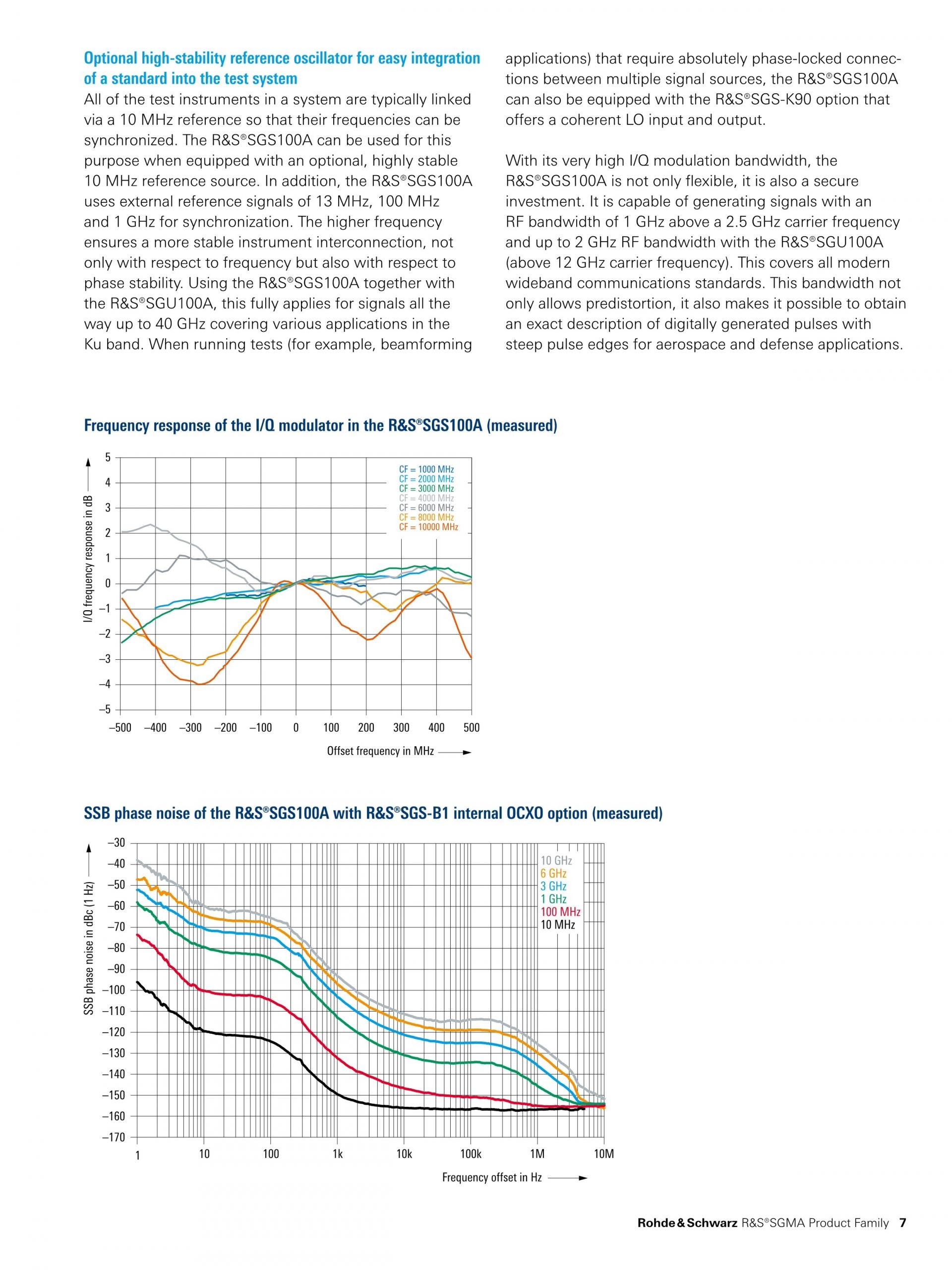 ROHDE & SCHWARZ 로데슈바르츠 로데슈바르즈 SGU100A SGMA 업컨버터 – 굿맨시스템 (가격문의)