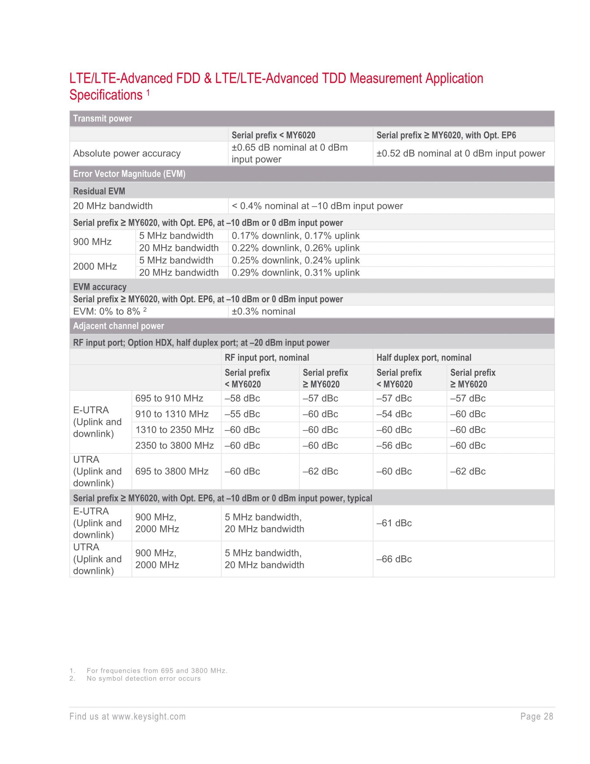 키사이트 KEYSIGHT M9410A VXT PXI 벡터 트랜시버, 300/600/1200 MHz 대역폭 (가격문의)