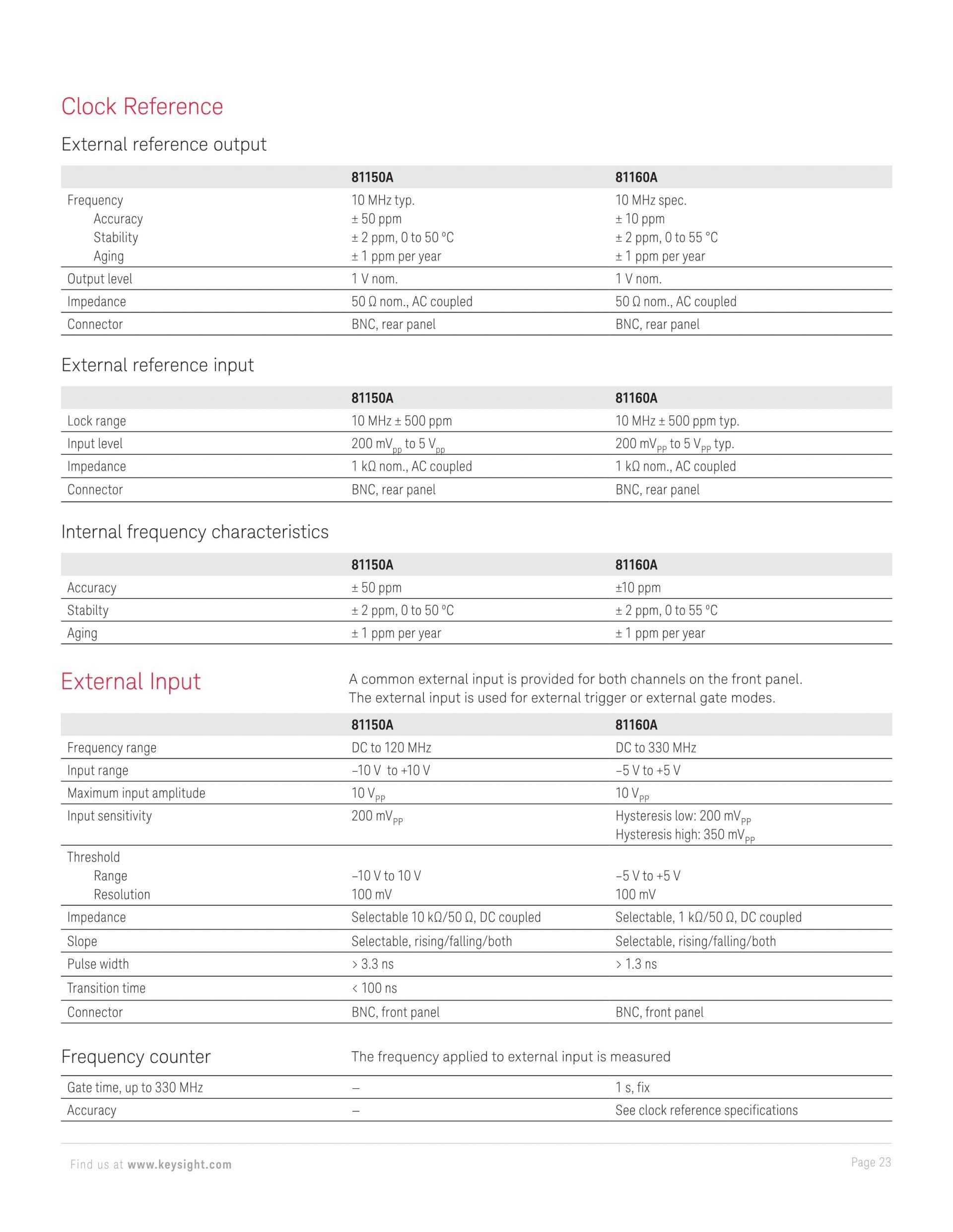 KEYSIGHT 키사이트 81150A | 펄스 함수 임의 노이즈 발생기 (가격문의)