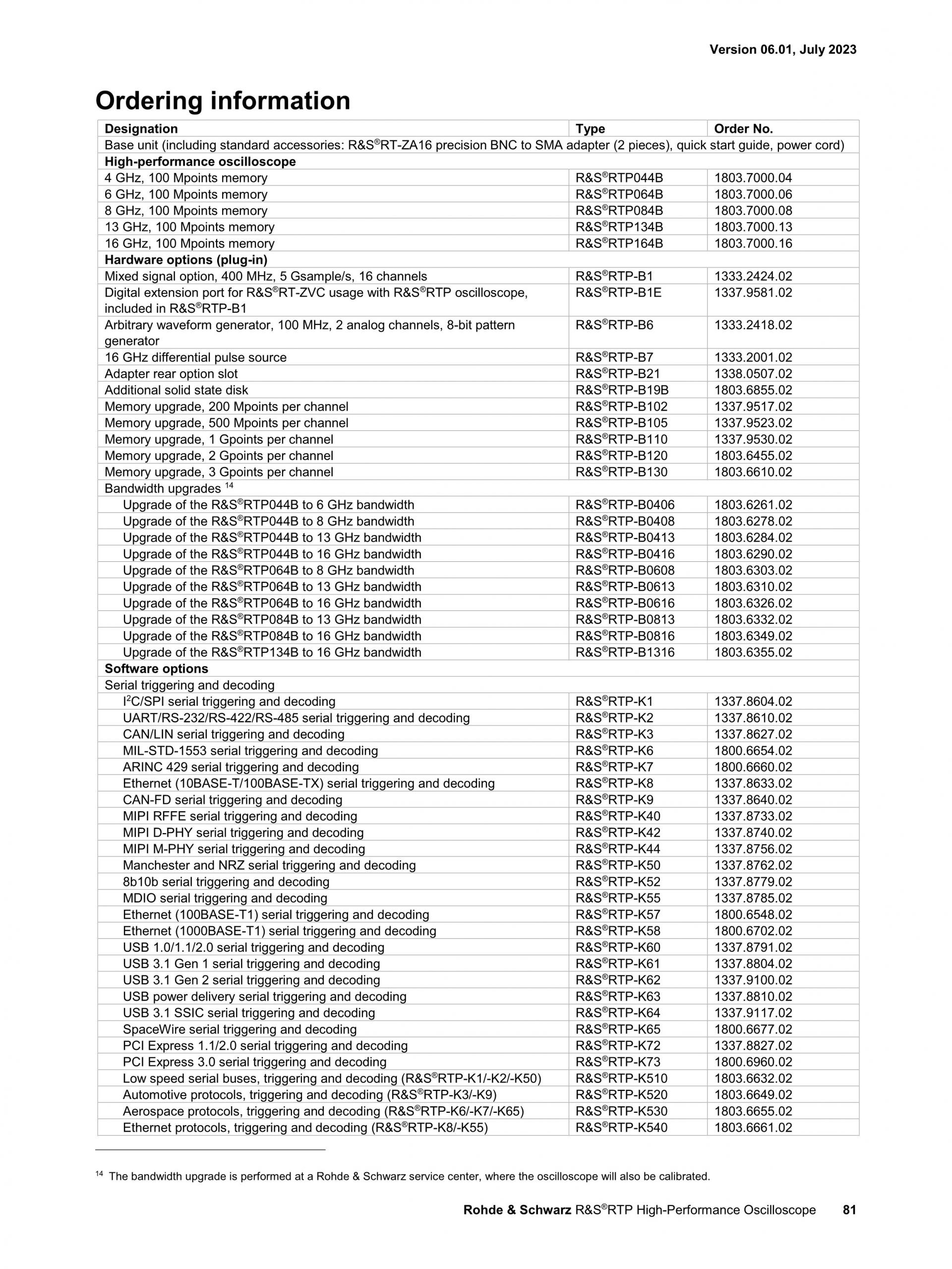 로데슈바르즈 ROHDE & SCHWARZ RTP 오실로스코프 (가격문의)