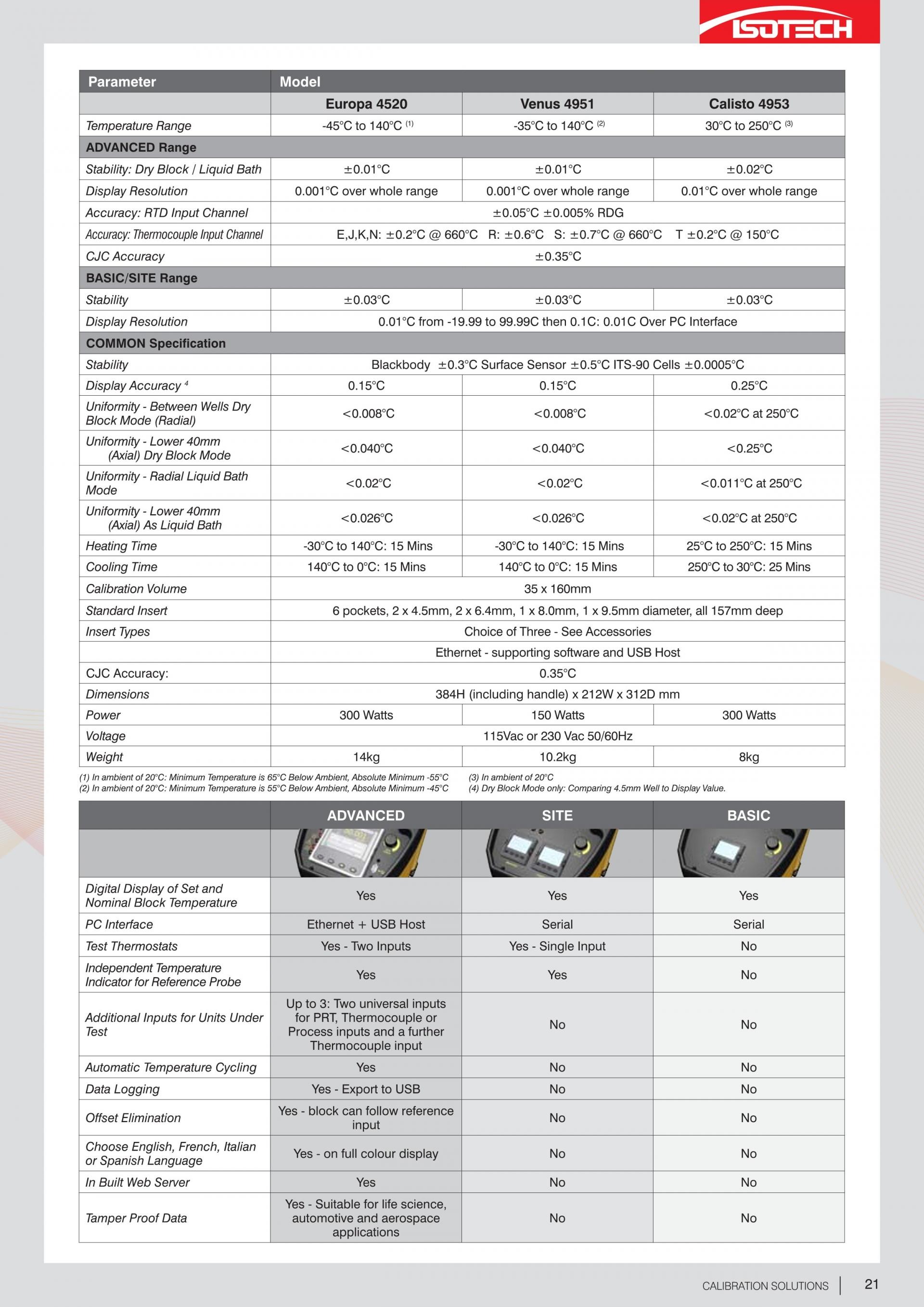 아이소텍 ISOTECH Venus 4951 저온 드라이블럭/배스 (-35~140℃) - 가격문의 – 굿맨시스템