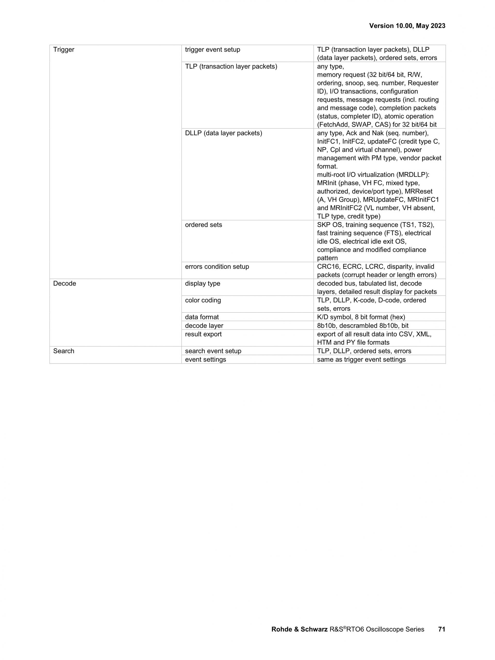 로데슈바르즈 ROHDE & SCHWARZ RTO6 오실로스코프 – 굿맨시스템 (가격문의)