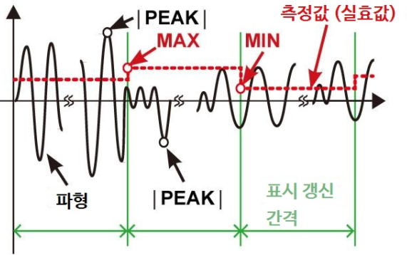 히오키 HIOKI CM3286 AC 클램프 파워 미터 (가격문의)