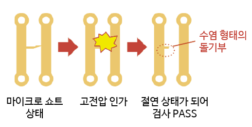 히오키 HIOKI ST5520 절연저항시험기 (가격문의)