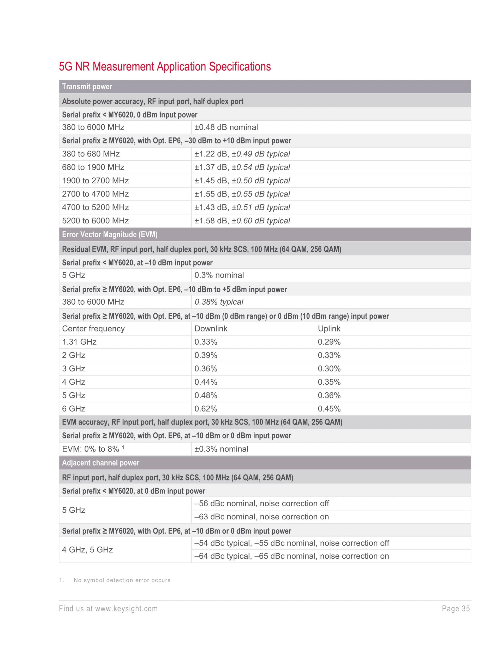 키사이트 KEYSIGHT M9410A VXT PXI 벡터 트랜시버, 300/600/1200 MHz 대역폭 (가격문의)