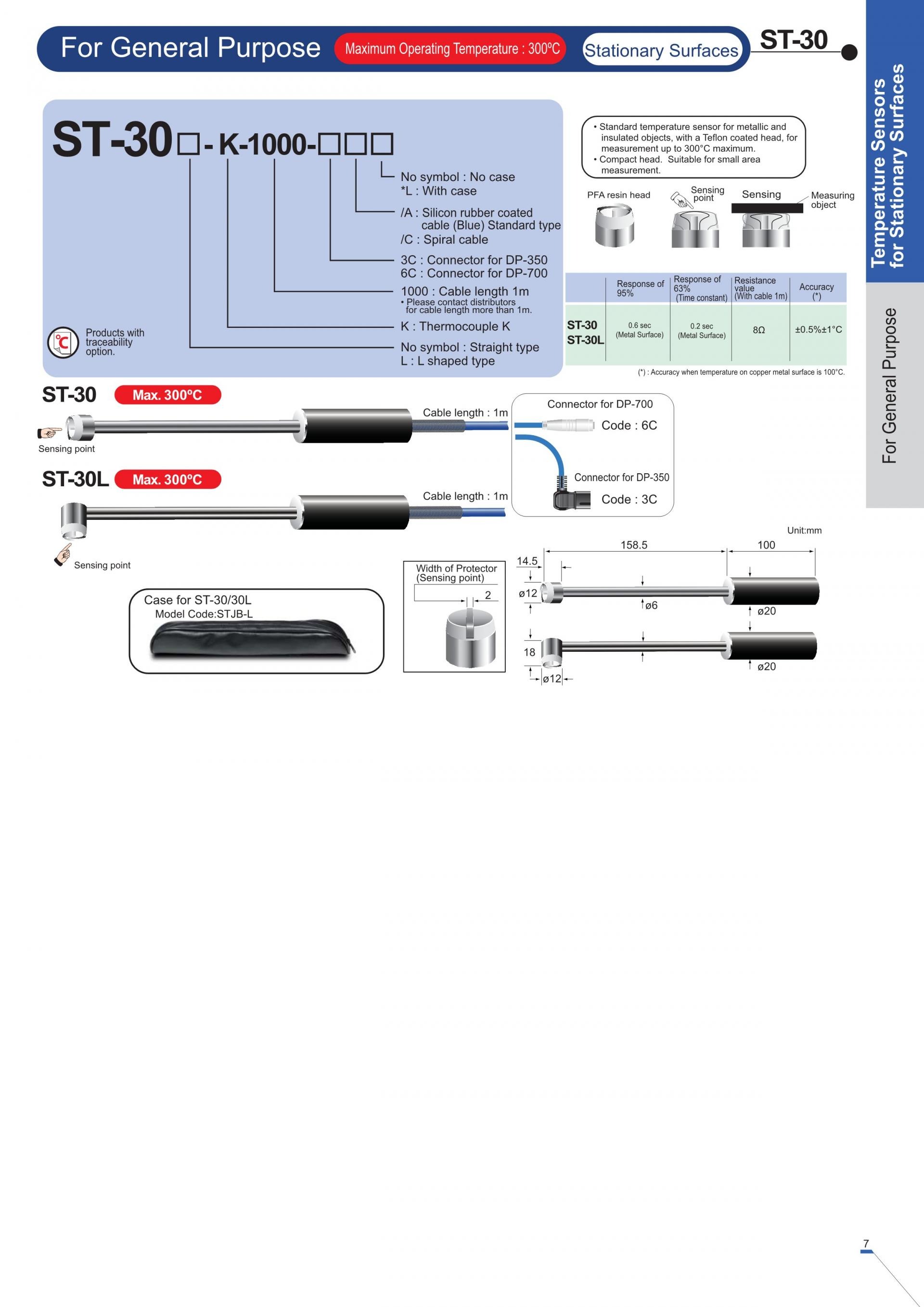 알케이씨 RKC DP350 & DP700 Handheld Thermometer (가격문의)