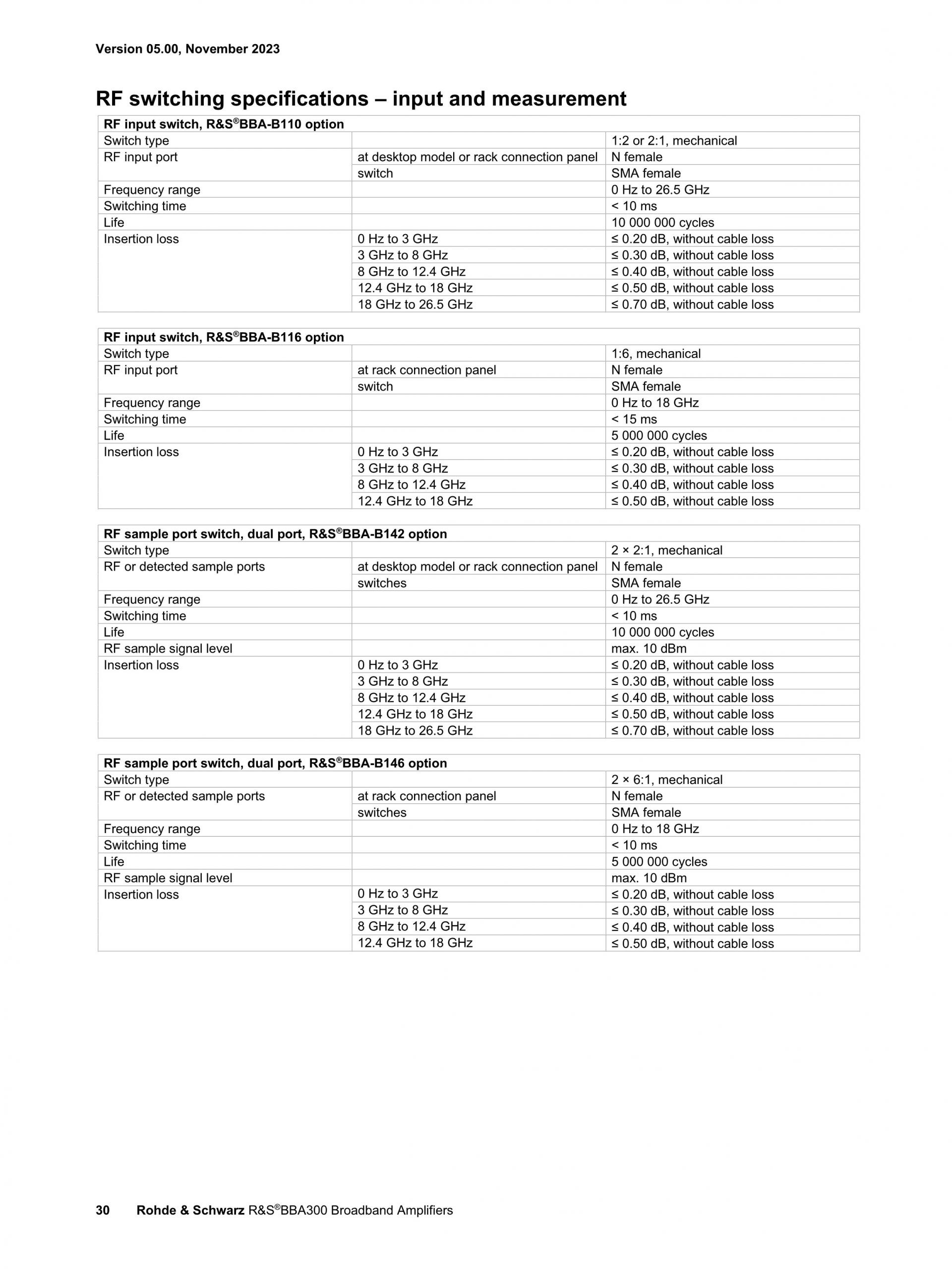 ROHDE & SCHWARZ 로데슈바르츠 로데슈바르즈 BBA300 – 광대역 증폭기 (가격문의)