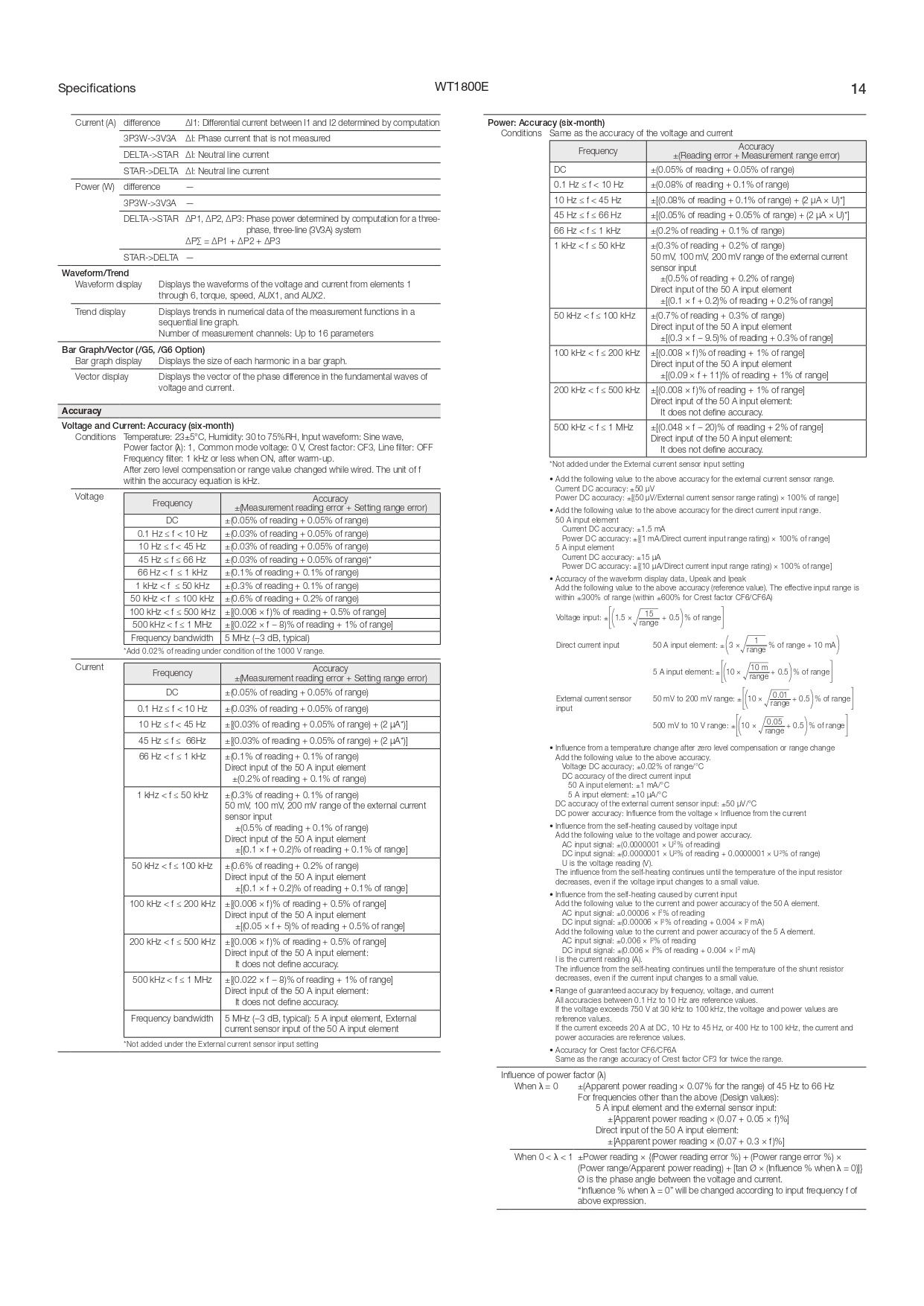 YOKOGAWA 요꼬가와 WT1805E – 파워 아날라이저 [WT1800E시리즈] - (가격문의)