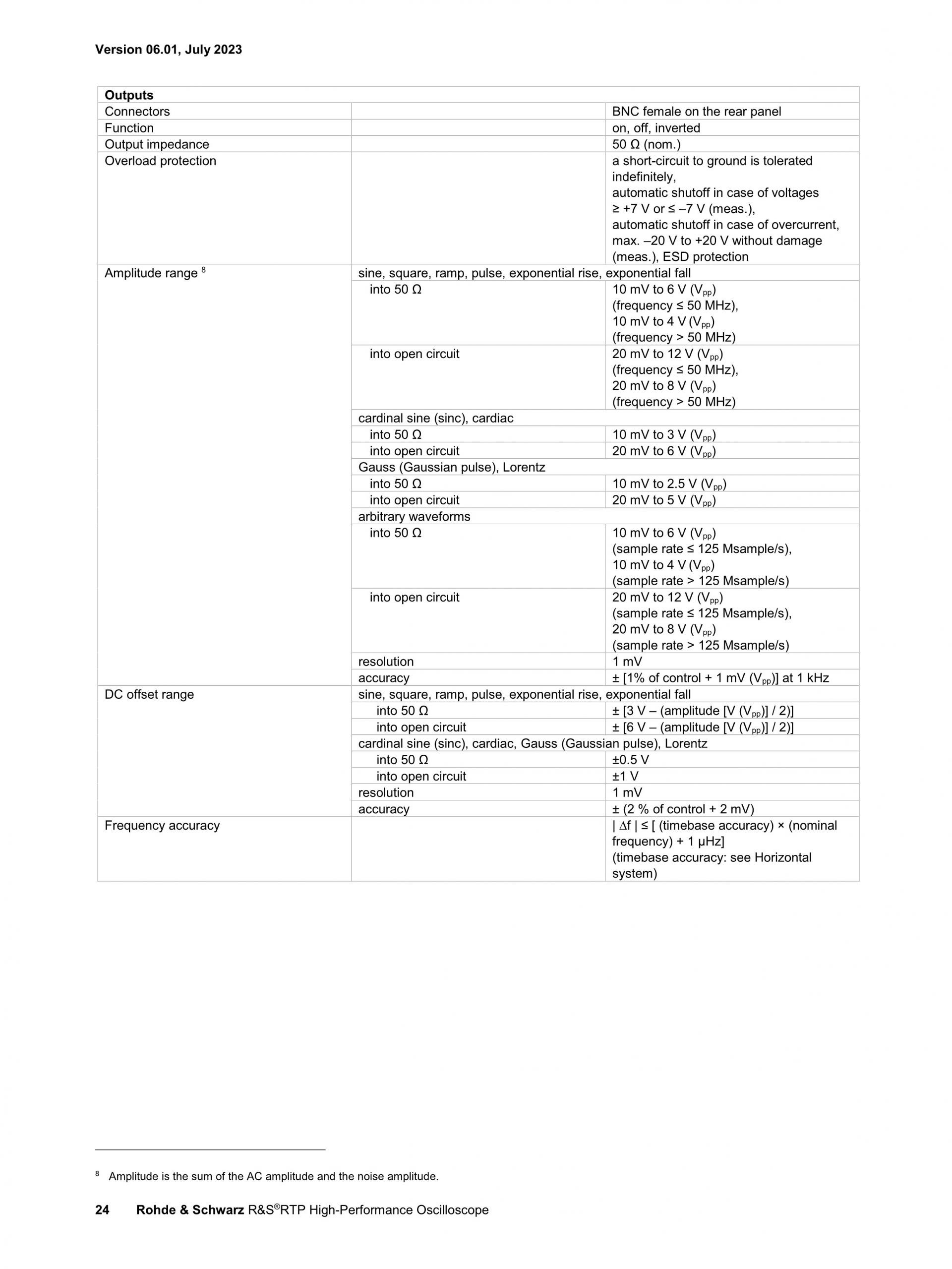 로데슈바르즈 ROHDE & SCHWARZ RTP 오실로스코프 (가격문의)
