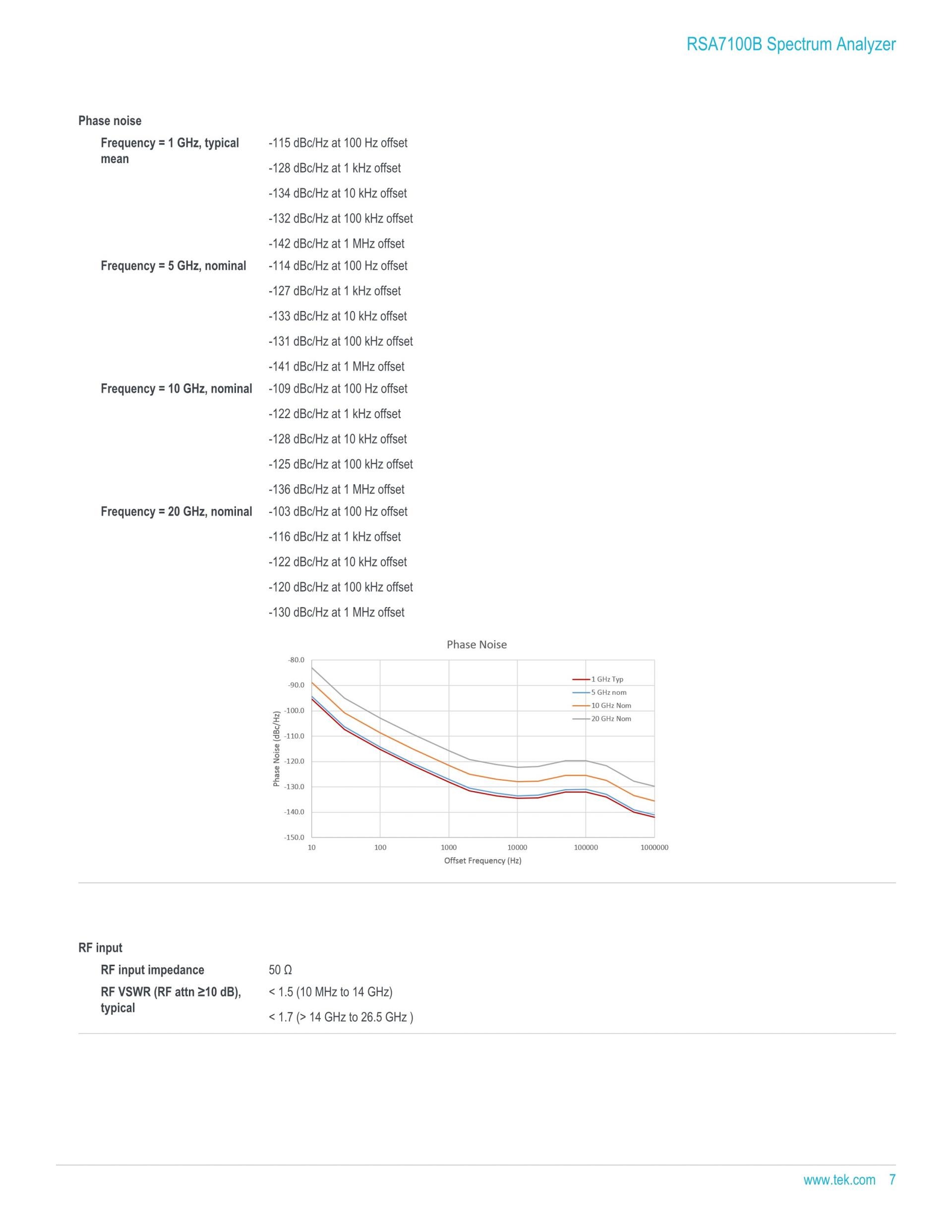 TEKTRONIX 텍트로닉스 RSA7100 광대역 신호 분석기 시리즈 RSA7100A / RSA7100B (가격문의)