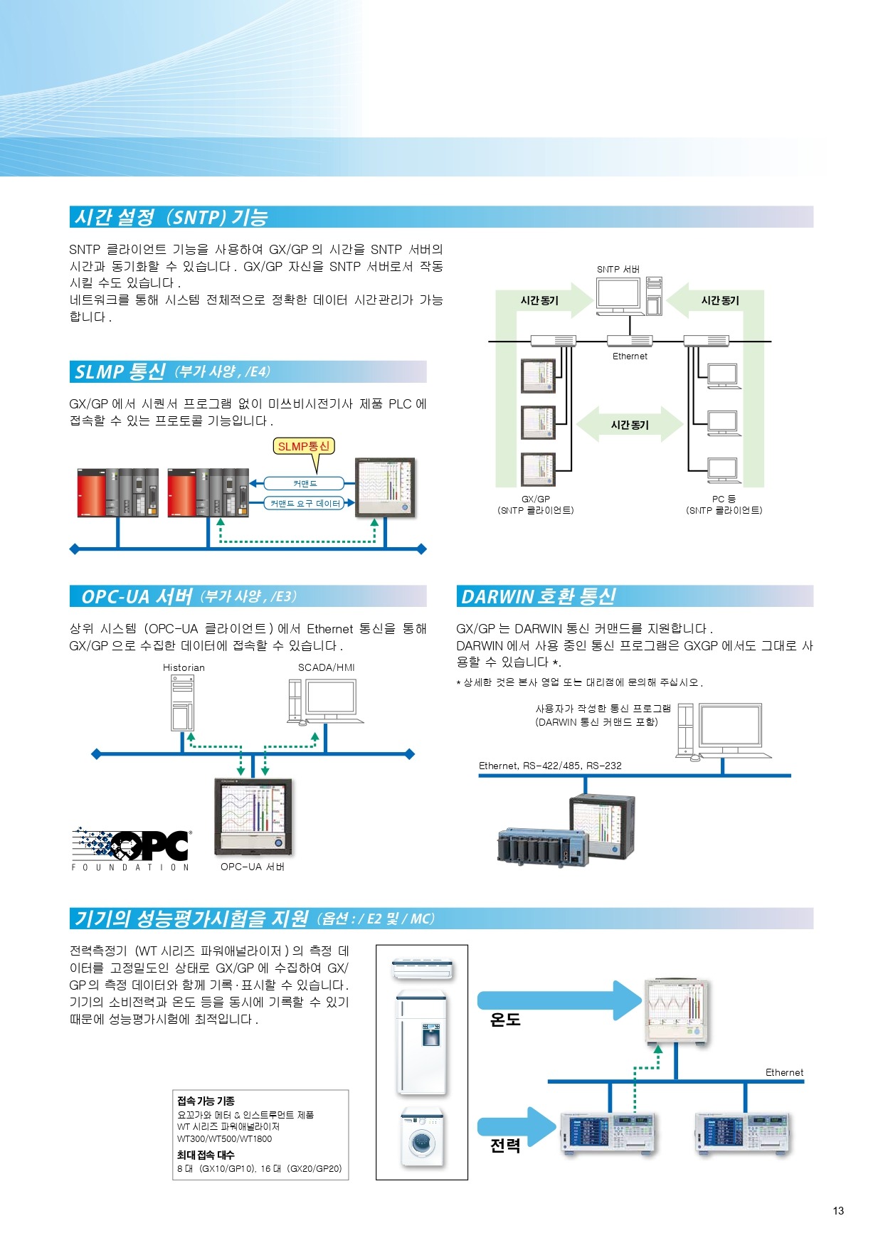 YOKOGAWA 요꼬가와 GP10 – SmartDAC+ GP시리즈 (Max.100ch) (가격문의)