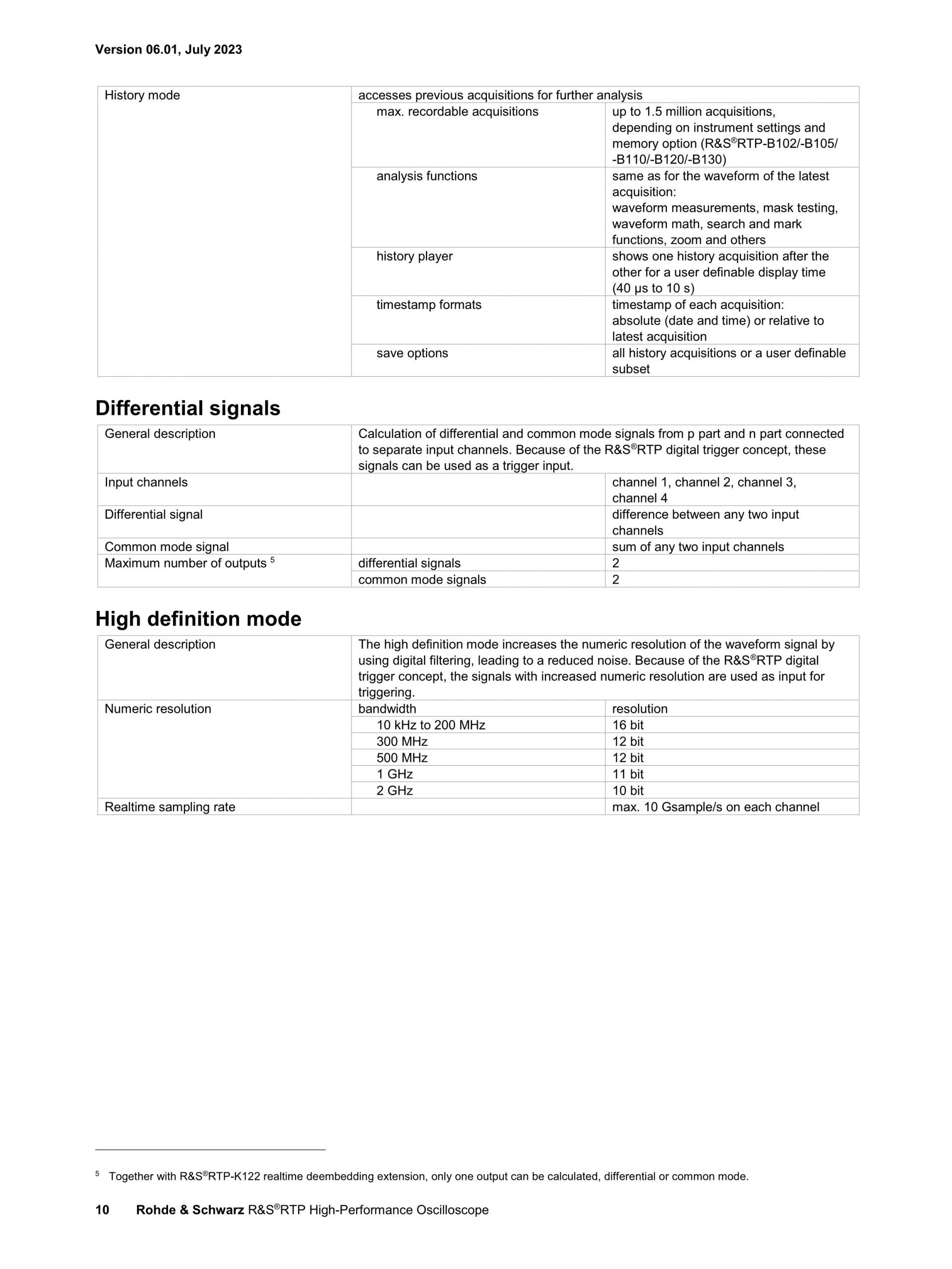 로데슈바르즈 ROHDE & SCHWARZ RTP 오실로스코프 (가격문의)