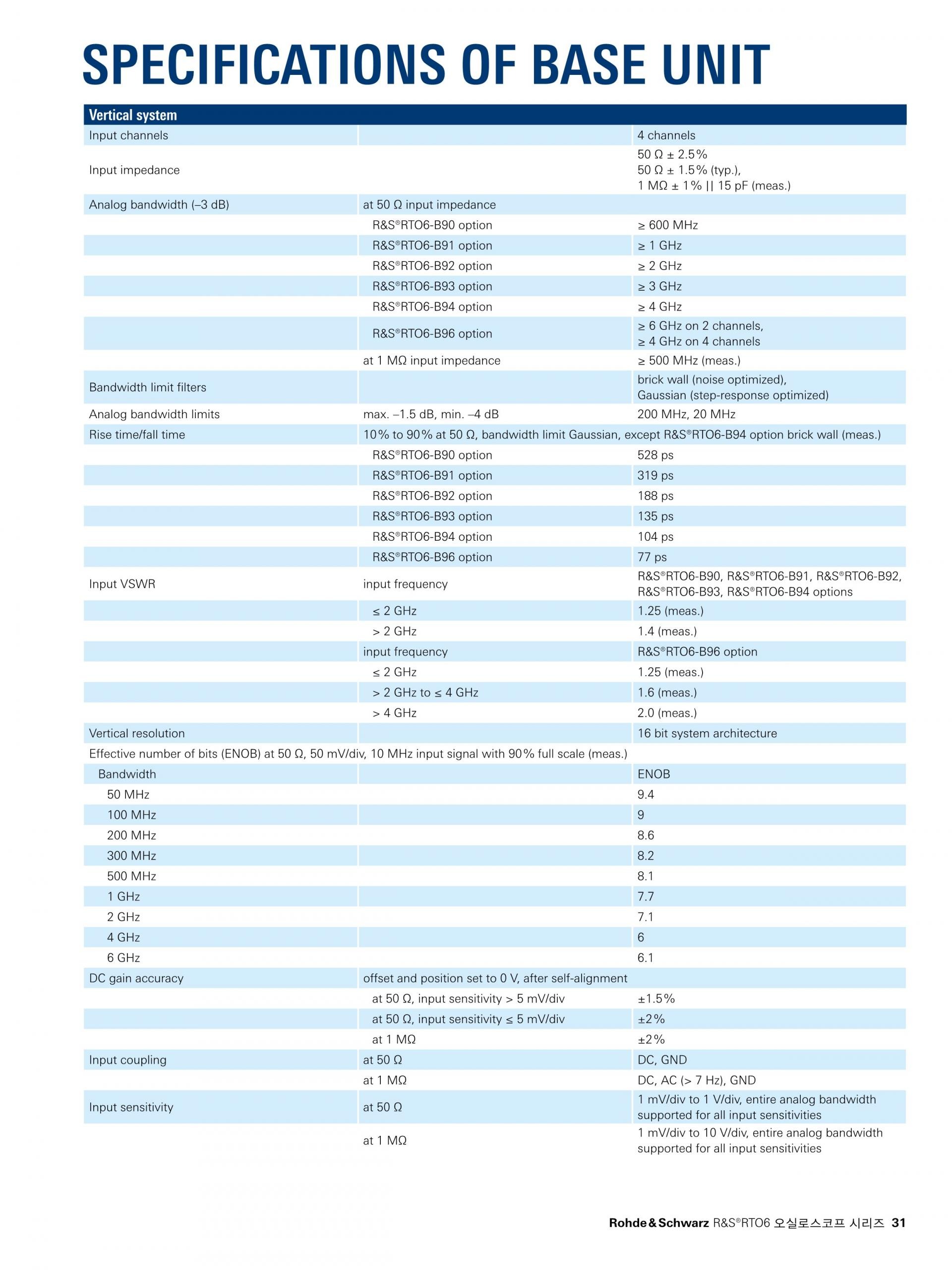 로데슈바르즈 ROHDE & SCHWARZ RTO6 오실로스코프 – 굿맨시스템 (가격문의)