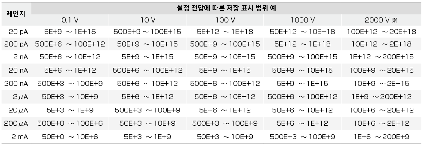 히오키 HIOKI SM7110 초절연계 – 굿맨시스템 (가격문의)