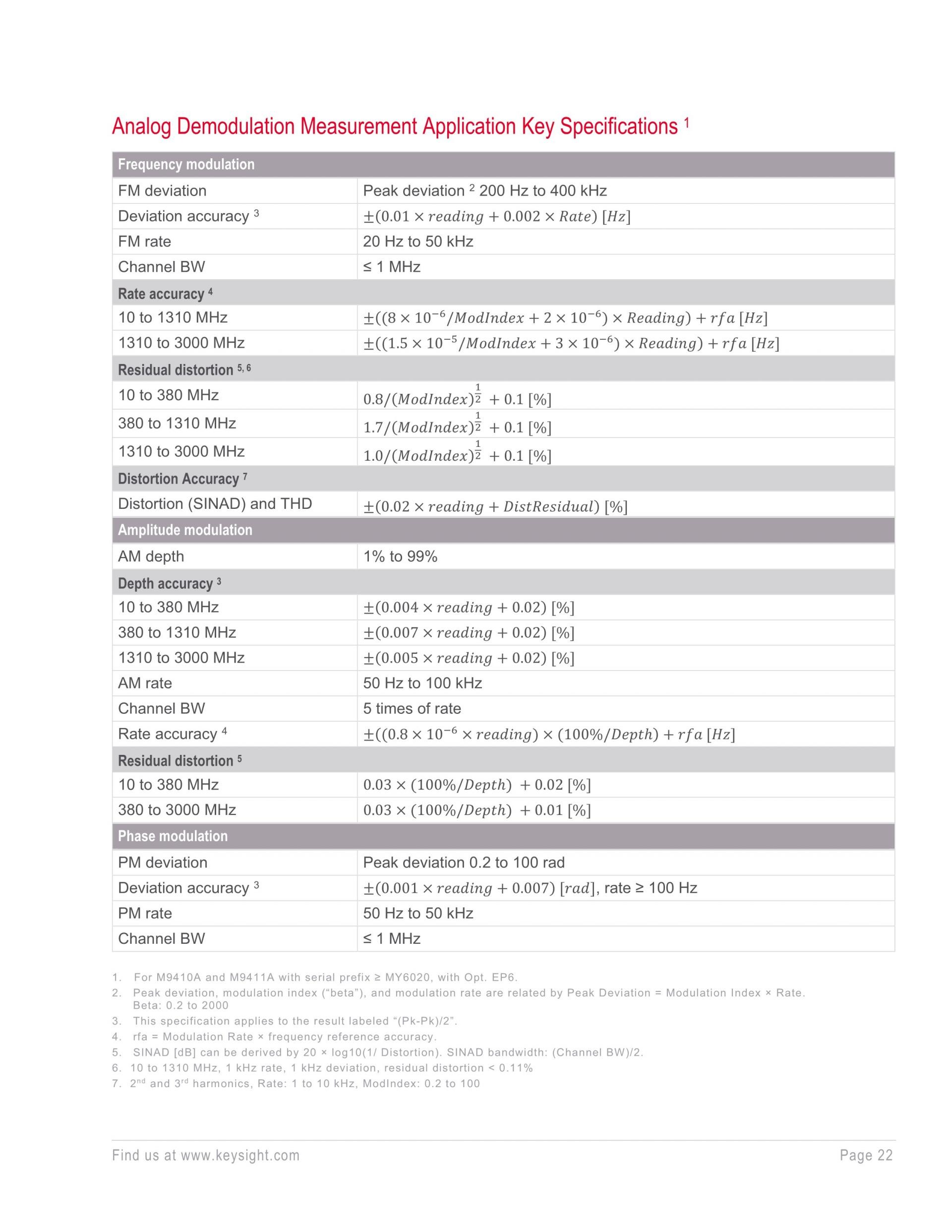 키사이트 KEYSIGHT M9410A VXT PXI 벡터 트랜시버, 300/600/1200 MHz 대역폭 (가격문의)