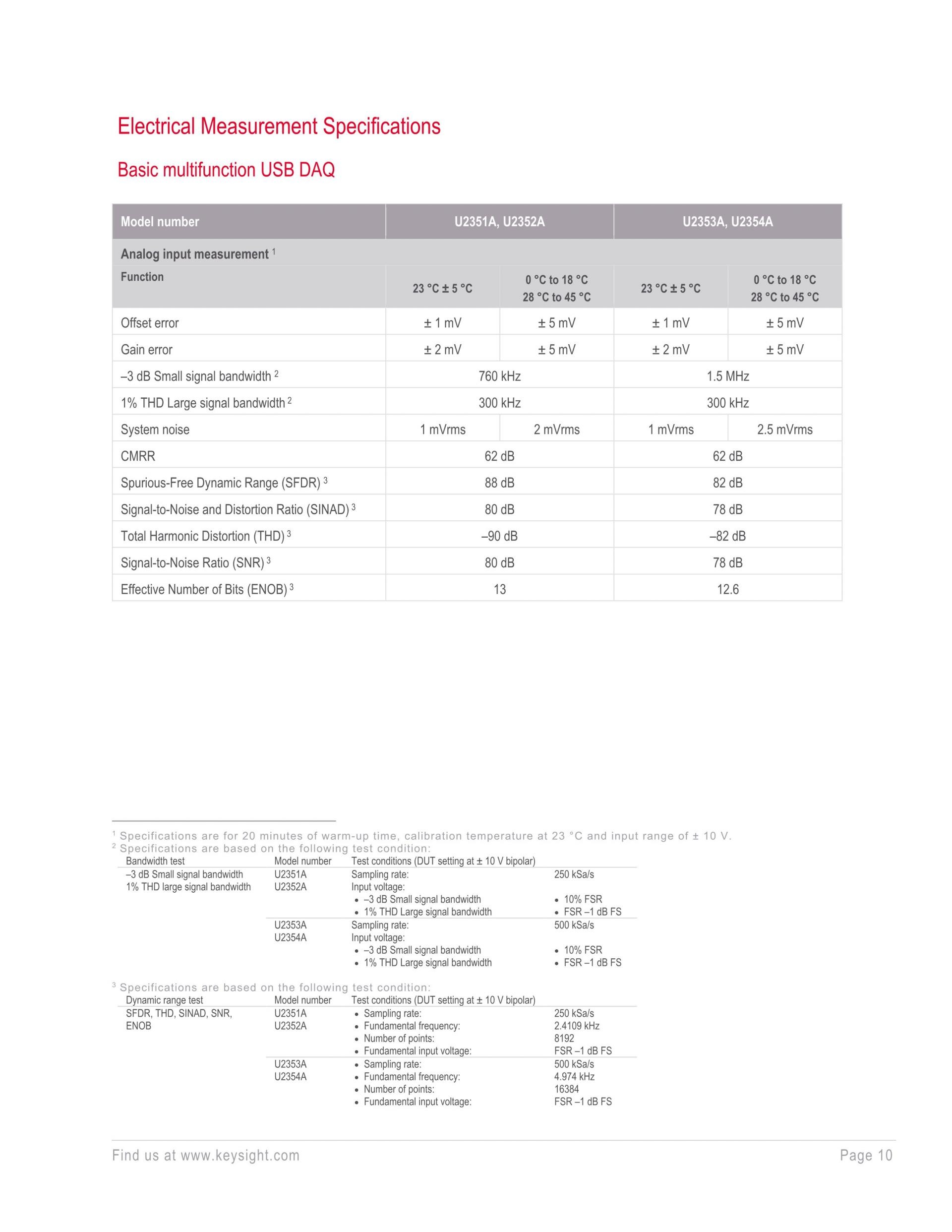 키사이트 KEYSIGHT U2331A 64채널 1 MSa/s USB 모듈러 다기능 데이터 수집