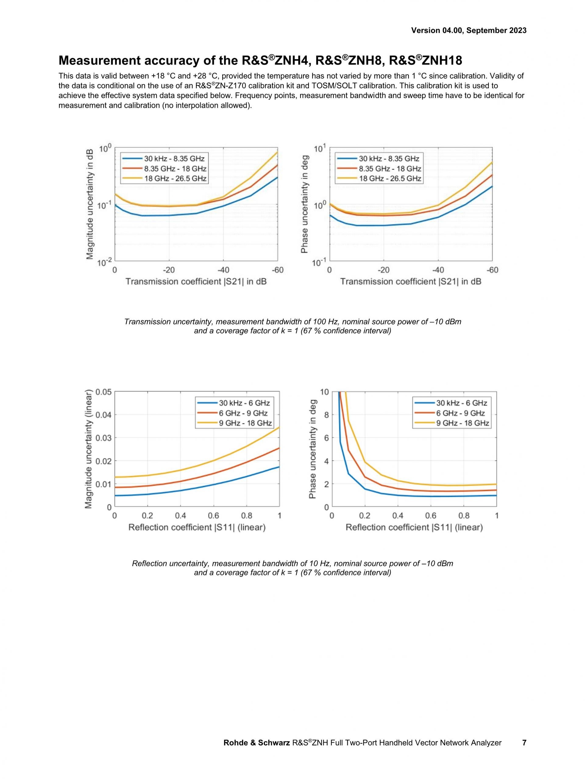 ROHDE & SCHWARZ 로데슈바르츠 로데슈바르즈 - ZNH 휴대용 벡터 네트워크 분석기 (가격문의)
