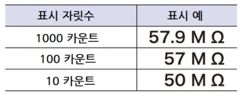 히오키 HIOKI IR4052-50 , IR4052-51 절연저항계 (가격문의)