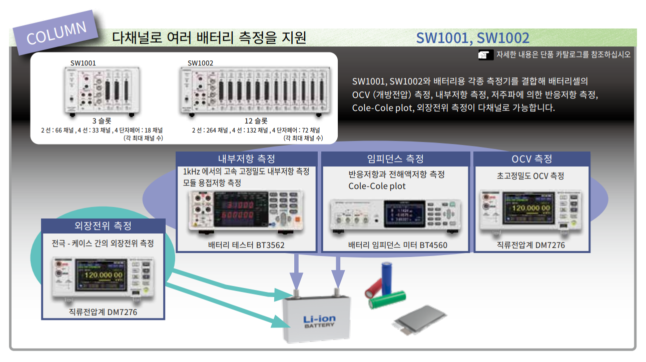 HIOKI 히오키 SW1001 스위치 메인 프레임 – 굿맨시스템 (가격문의)