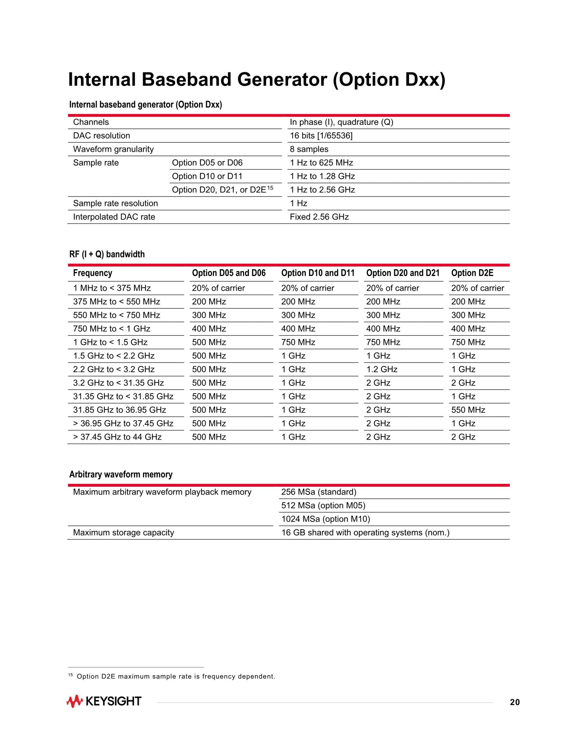 키사이트 KEYSIGHT M9383B VXG-m 마이크로파 신호 발생기 – 굿맨시스템 (가격문의)