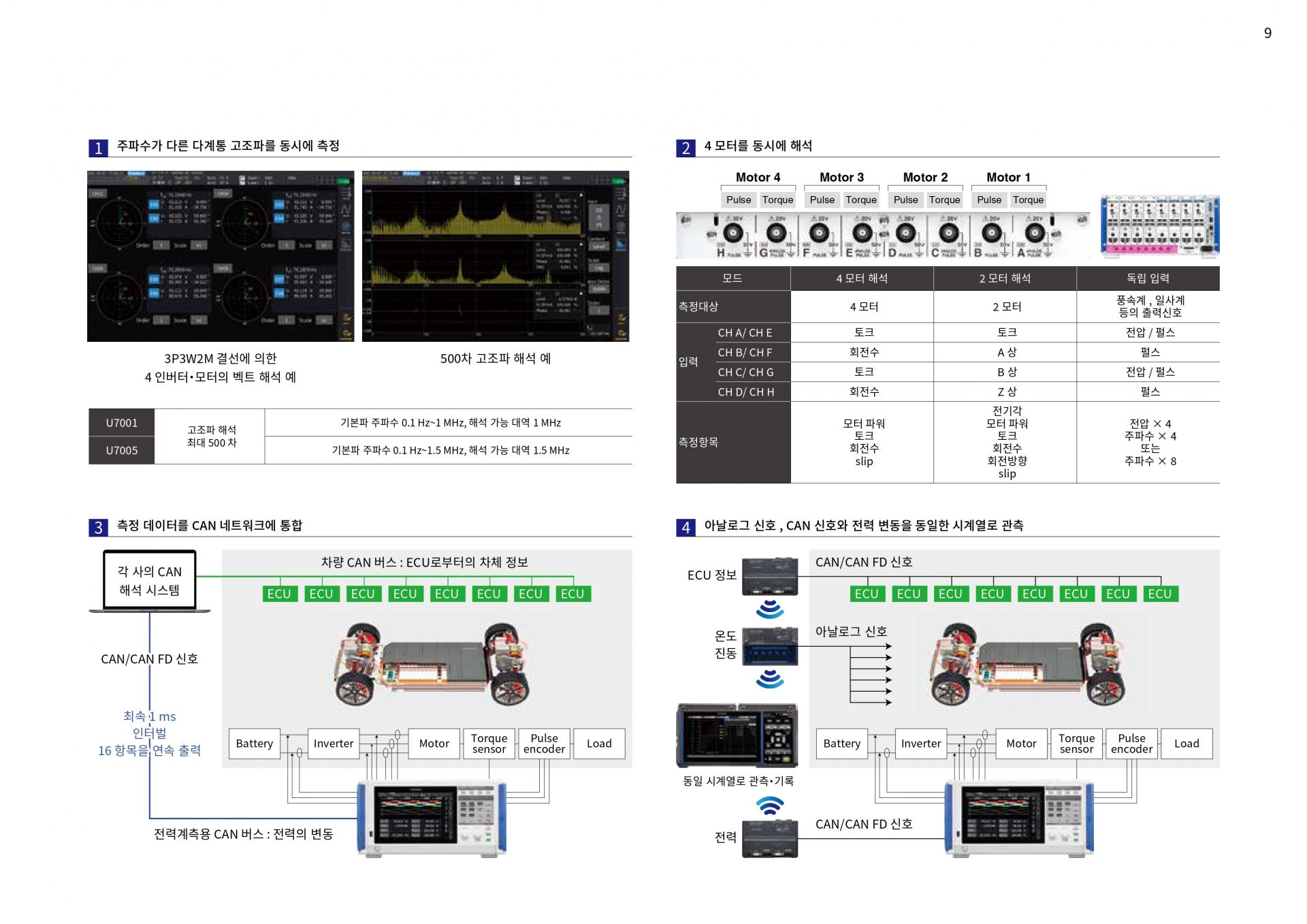 HIOKI 히오키 PW8001 파워 아날라이저 (가격문의)