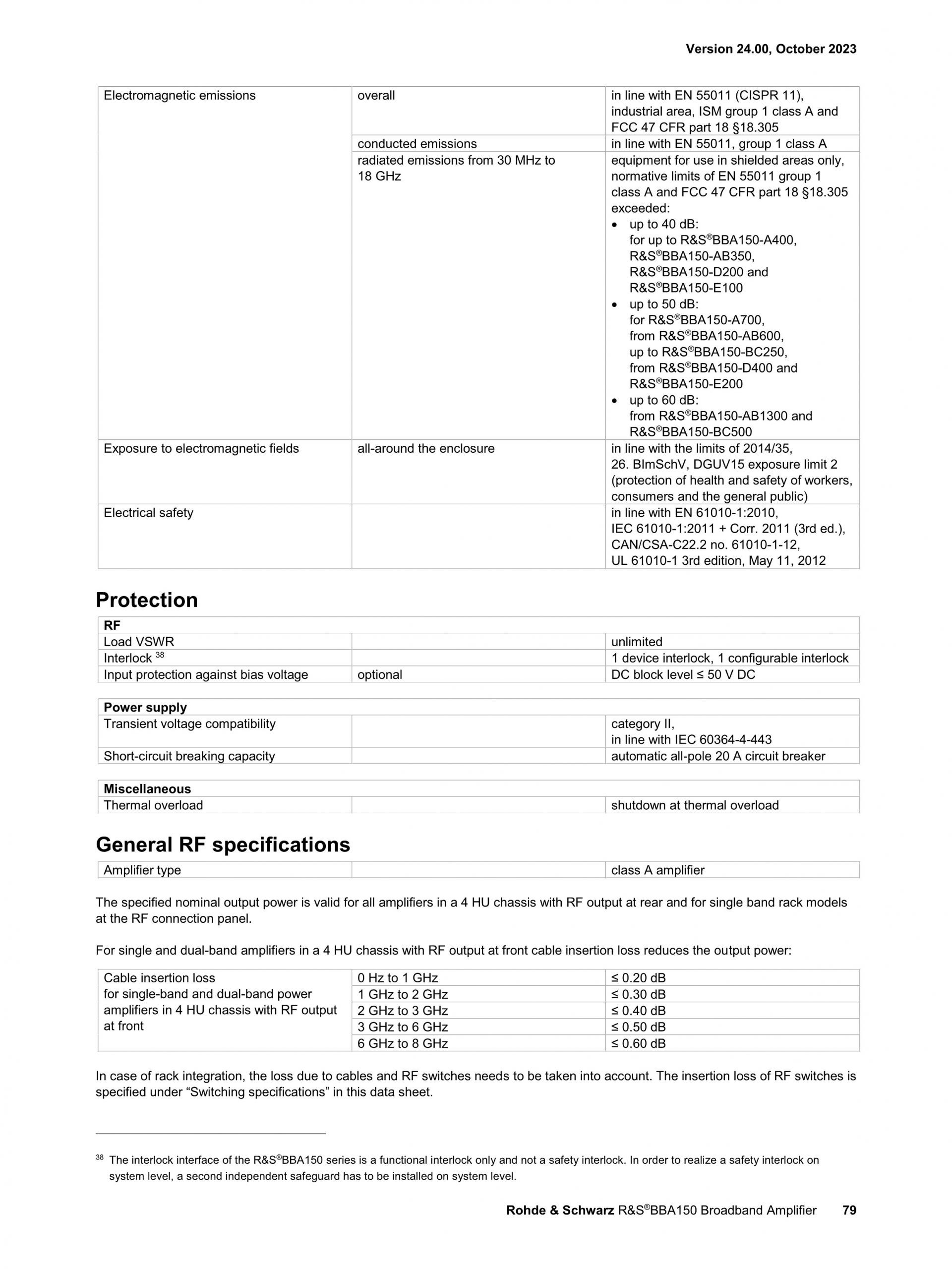ROHDE & SCHWARZ 로데슈바르츠 로데슈바르즈 BBA150 광대역 증폭기 (가격문의)