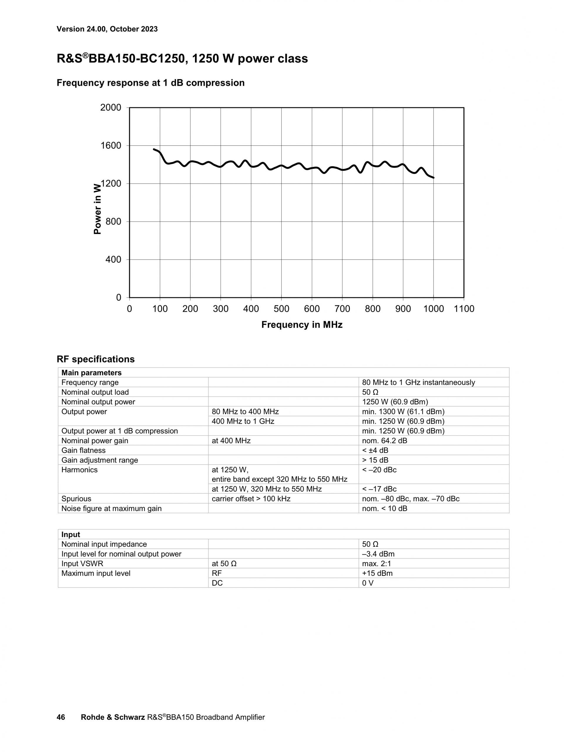 ROHDE & SCHWARZ 로데슈바르츠 로데슈바르즈 BBA150 광대역 증폭기 (가격문의)