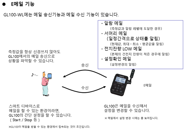 GRAPHTEC 그라프텍 GL100-N 소형 데이터 로거 - 가격문의