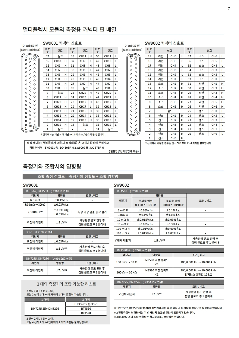 HIOKI 히오키 SW1001 스위치 메인 프레임 – 굿맨시스템 (가격문의)