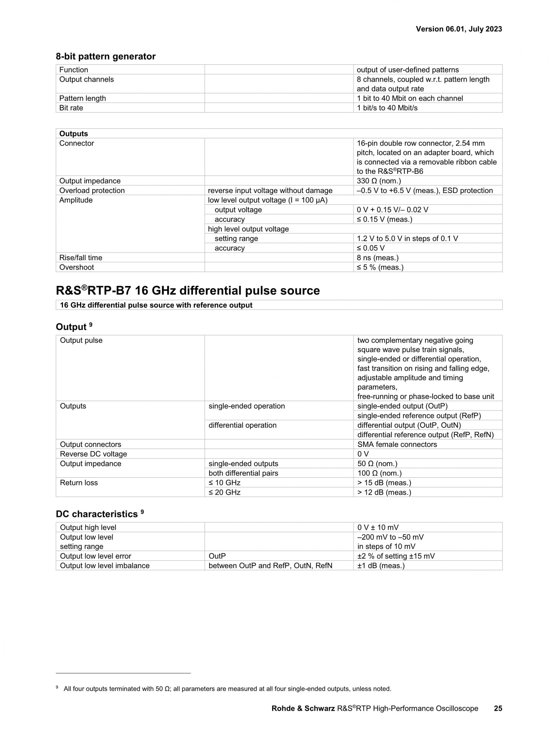 로데슈바르즈 ROHDE & SCHWARZ RTP 오실로스코프 (가격문의)