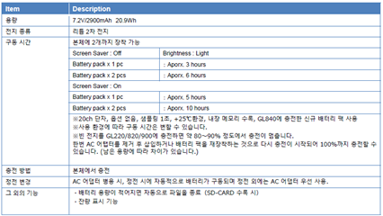 그라프텍 GRAPHTEC GL840WV 고정밀 데이터 로거 (Max.200ch) – 굿맨시스템 (가격문의)