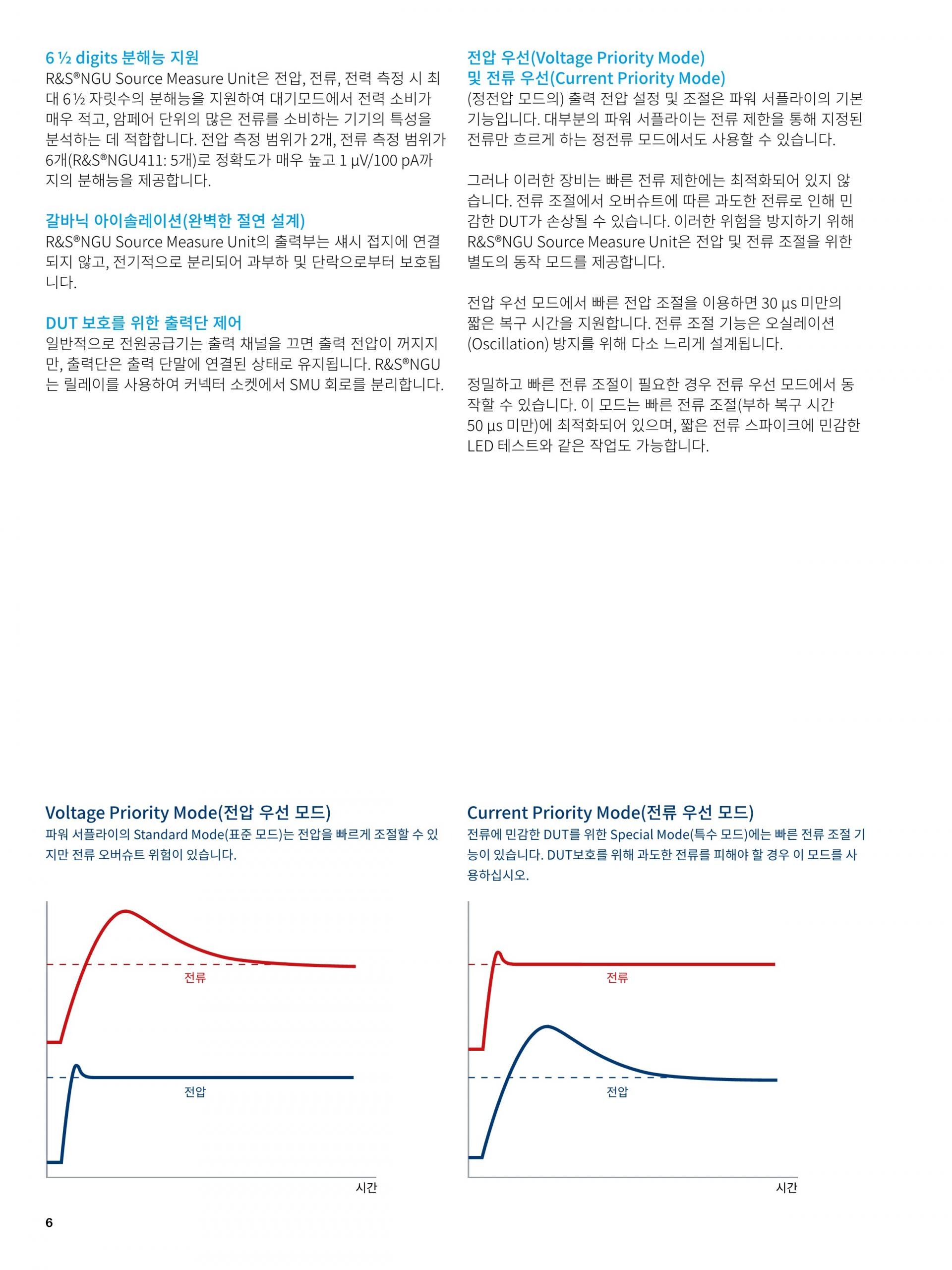 로데슈바르즈 ROHDE & SCHWARZ - NGU 소스 측정 유닛 (가격문의) – 굿맨시스템
