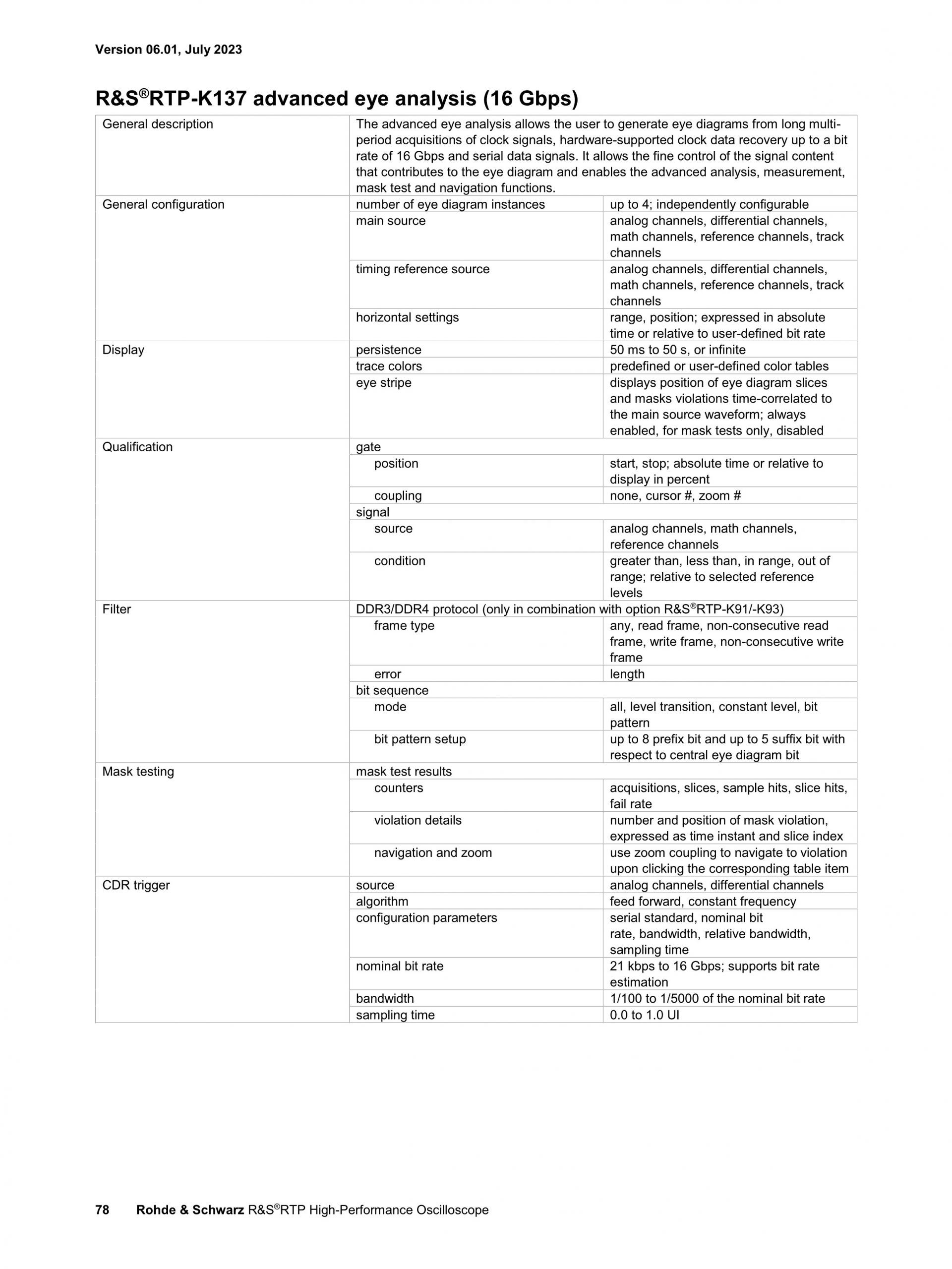 로데슈바르즈 ROHDE & SCHWARZ RTP 오실로스코프 (가격문의)