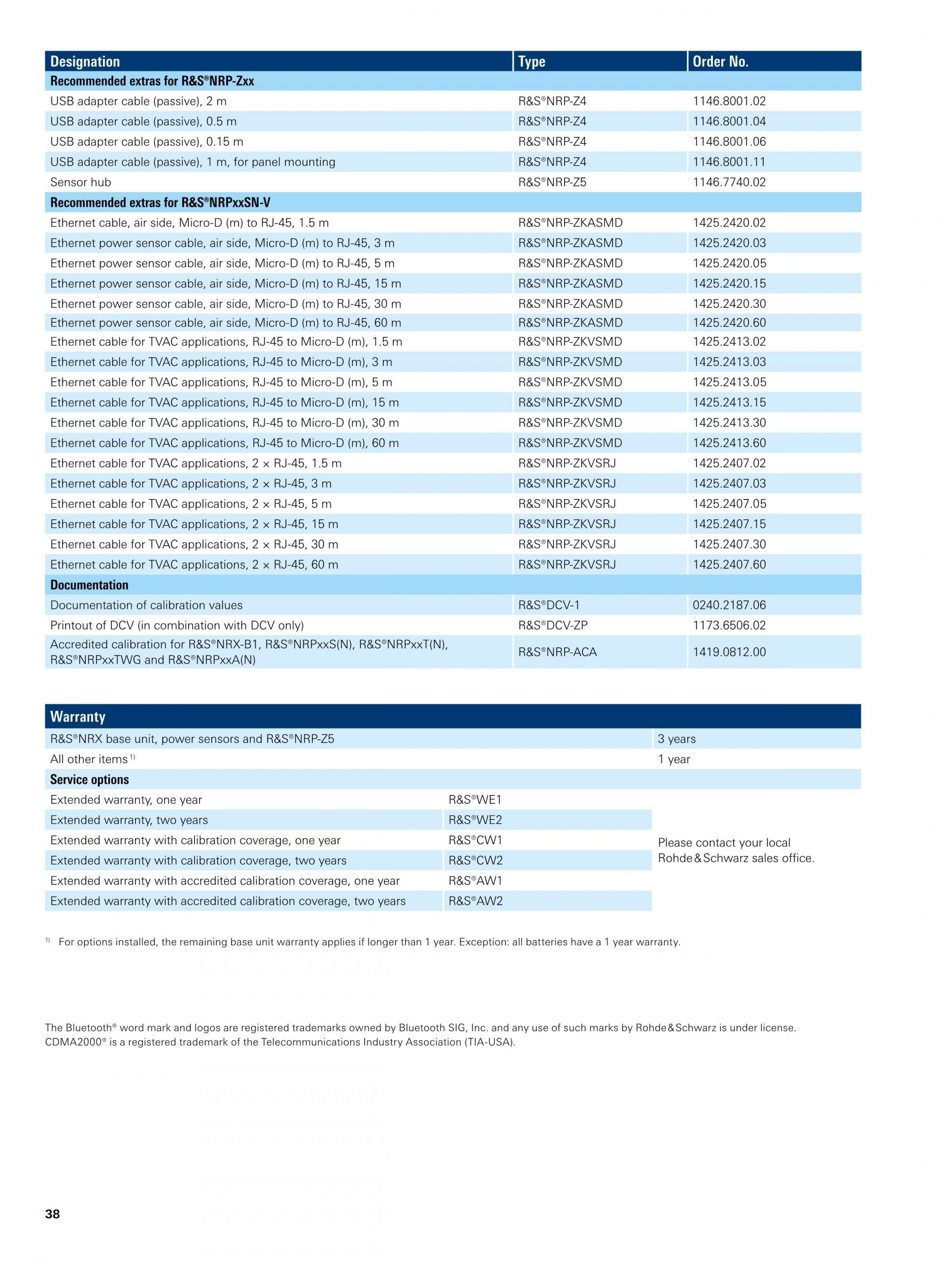 ROHDE & SCHWARZ 로데슈바르츠 로데슈바르즈 NRP-Z 2-path 다이오드 파워 센서 (가격문의) – 굿맨시스템