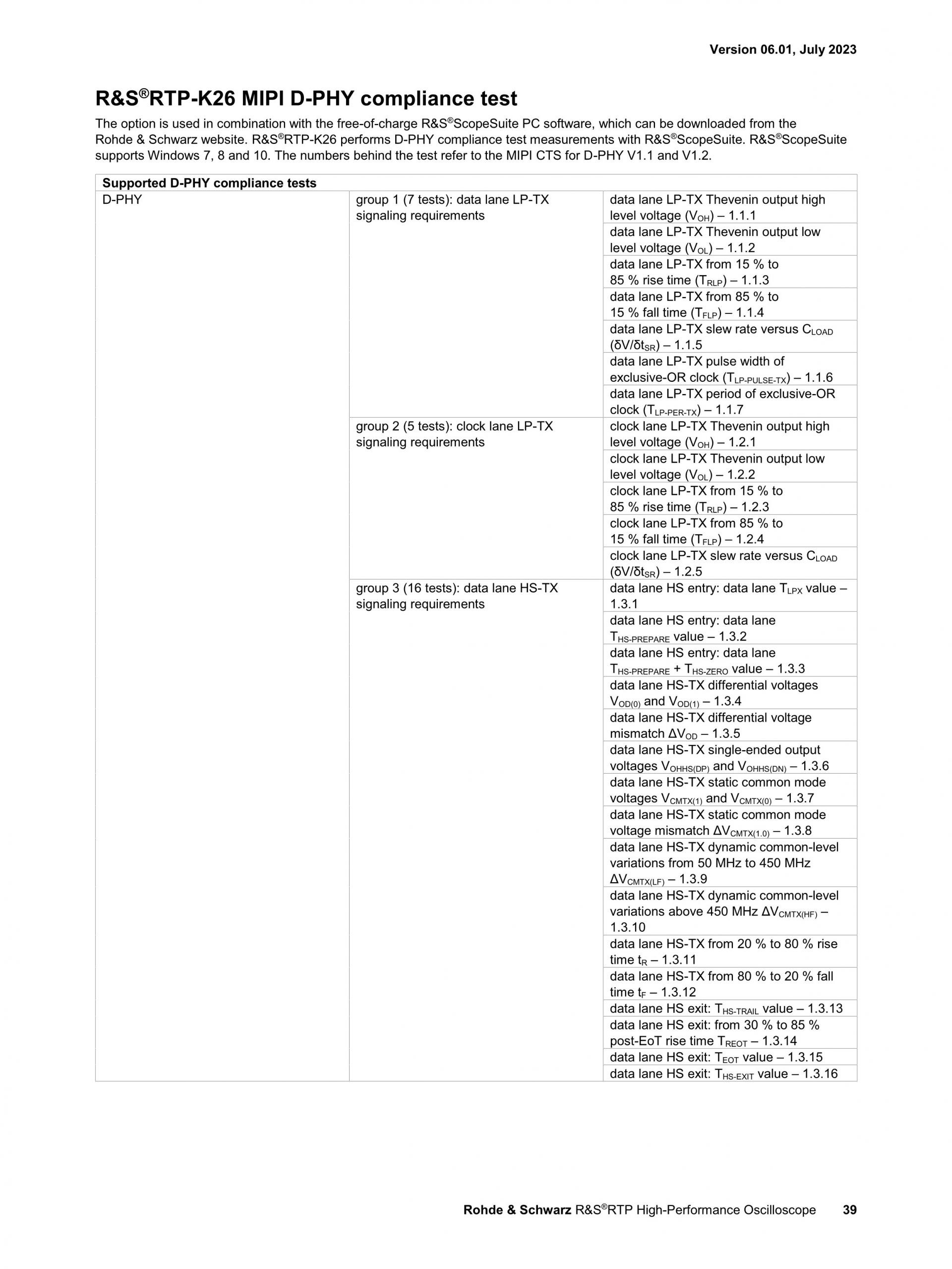 로데슈바르즈 ROHDE & SCHWARZ RTP 오실로스코프 (가격문의)