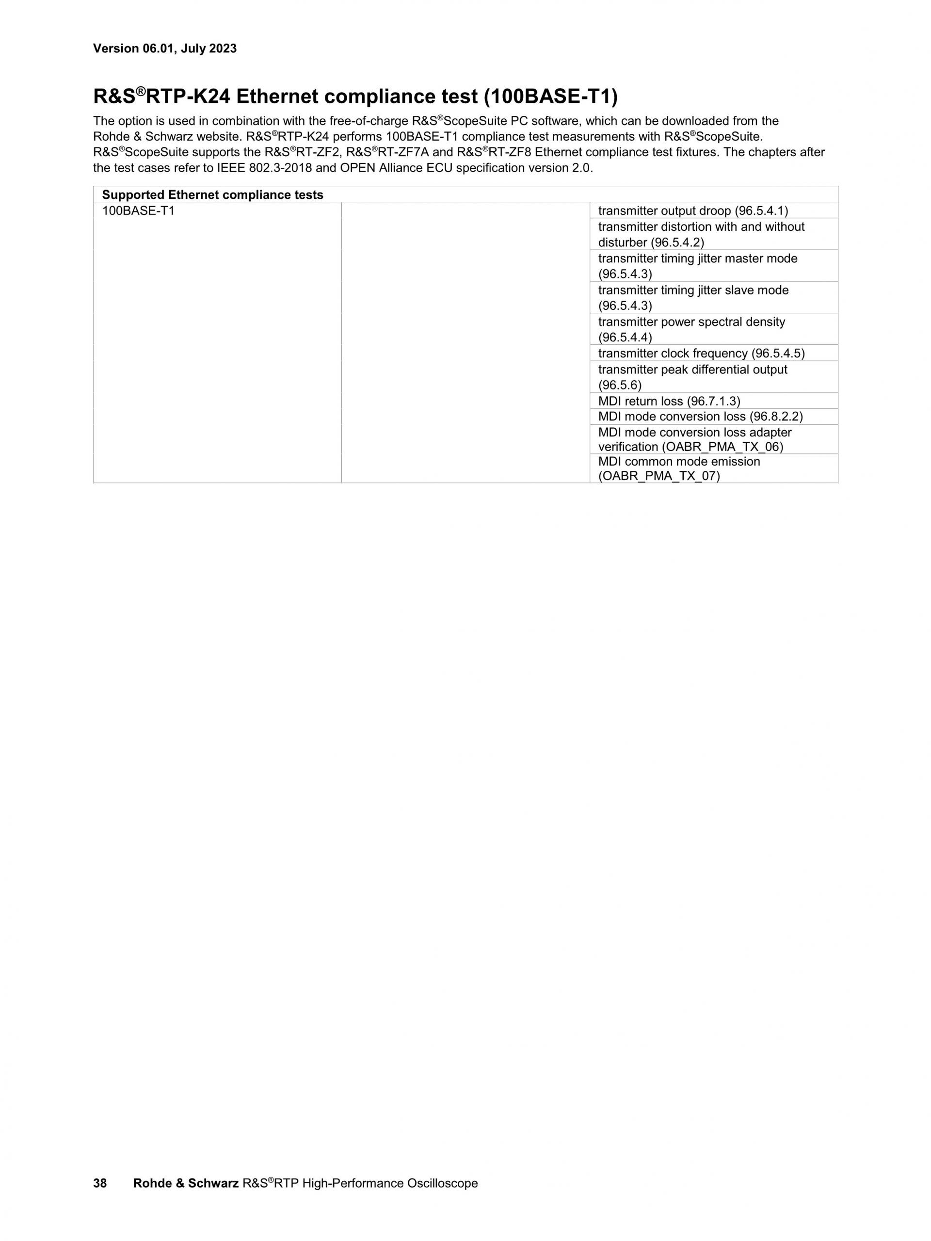 로데슈바르즈 ROHDE & SCHWARZ RTP 오실로스코프 (가격문의)