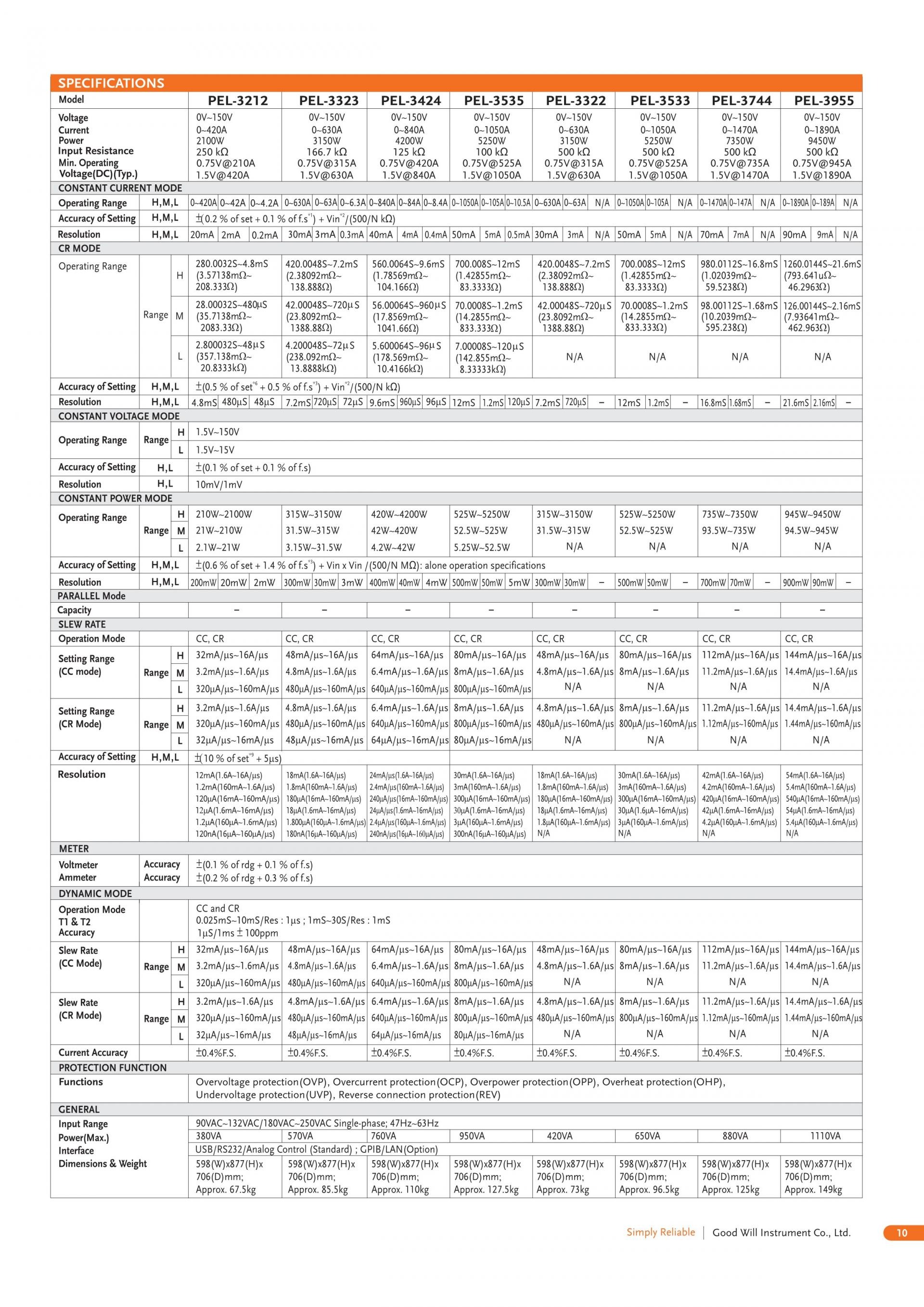 GW INSTEK 굿윌 인스텍 굿윌인스텍 PEL-3000 & PEL-3000H 프로그래머블 벤치탑 DC 전자부하 시리즈 (가격문의)