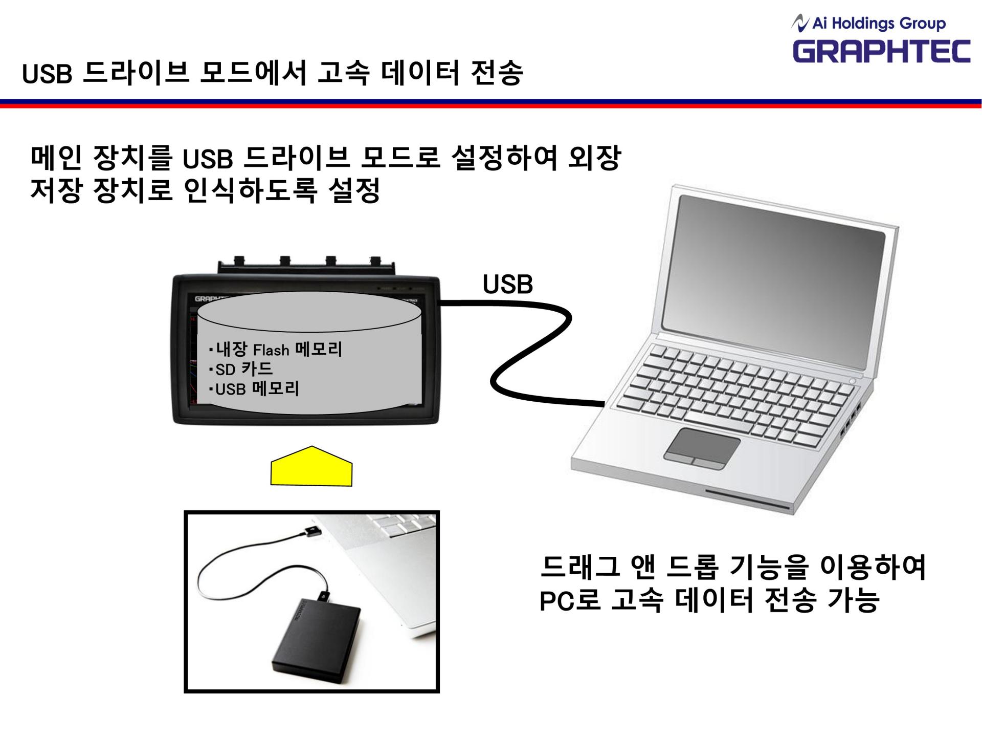 GRAPHTEC 그라프텍 GL980 8채널 고속 데이터 로거 - 가격문의