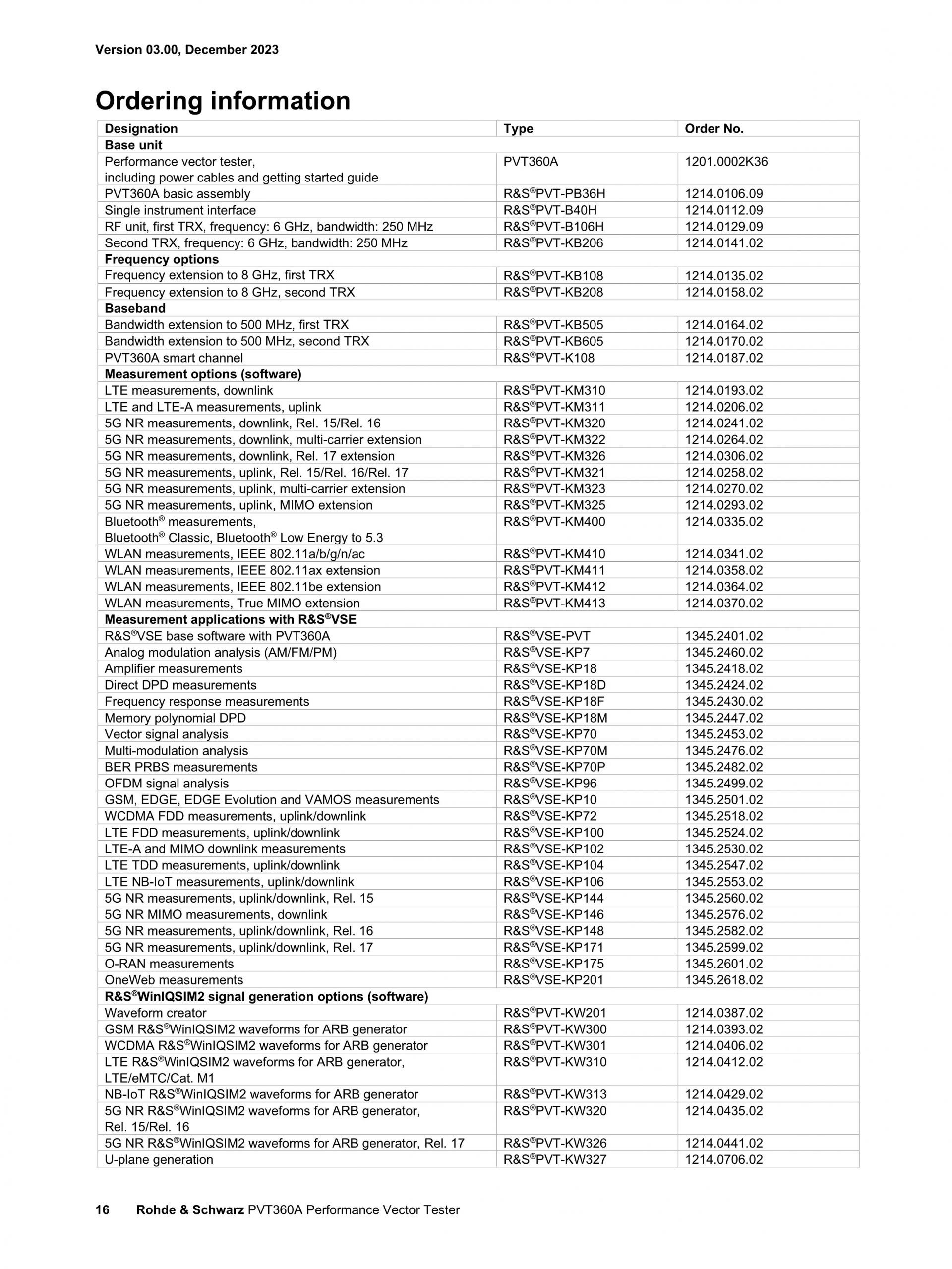 ROHDE & SCHWARZ 로데슈바르츠 로데슈바르즈 PVT360A 퍼포먼스 벡터 테스터 (가격문의)