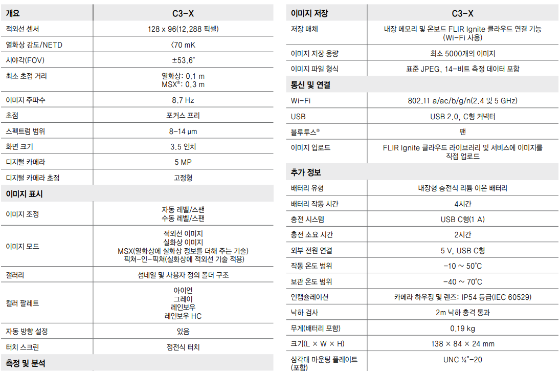 플리어 FLIR C3-X 컴팩트 열화상카메라 (128x96) (가격문의)