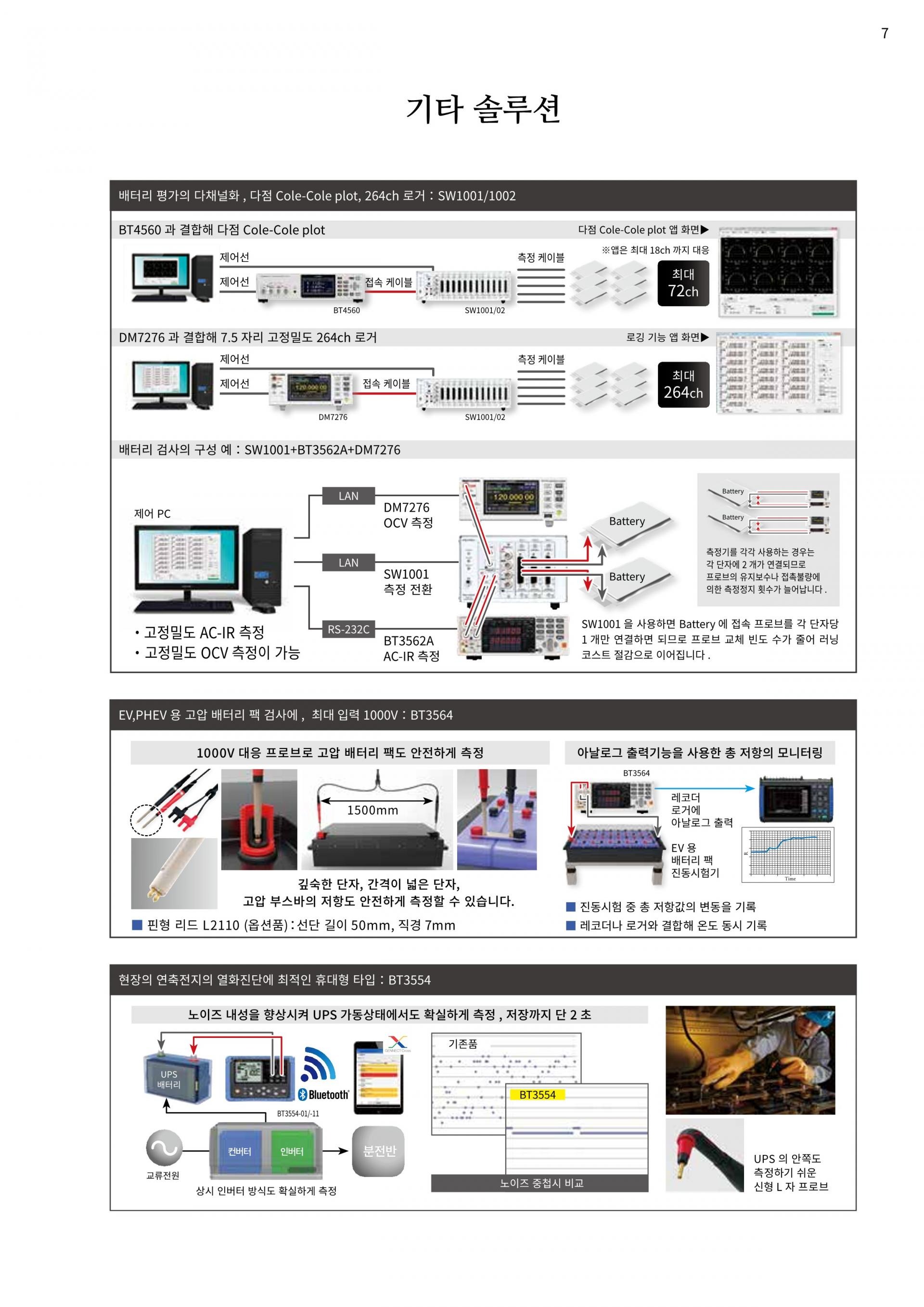 HIOKI 히오키 IM3590 케미컬 임피던스 아날라이저 – 굿맨시스템 (가격문의)