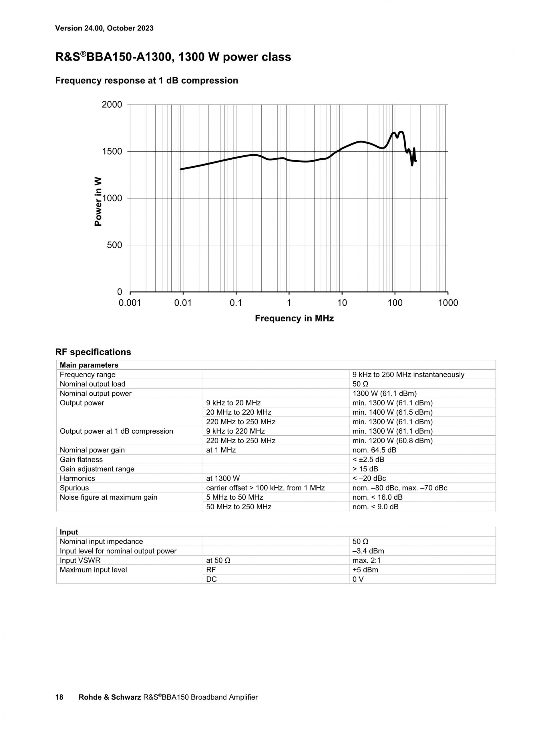 ROHDE & SCHWARZ 로데슈바르츠 로데슈바르즈 BBA150 광대역 증폭기 (가격문의)