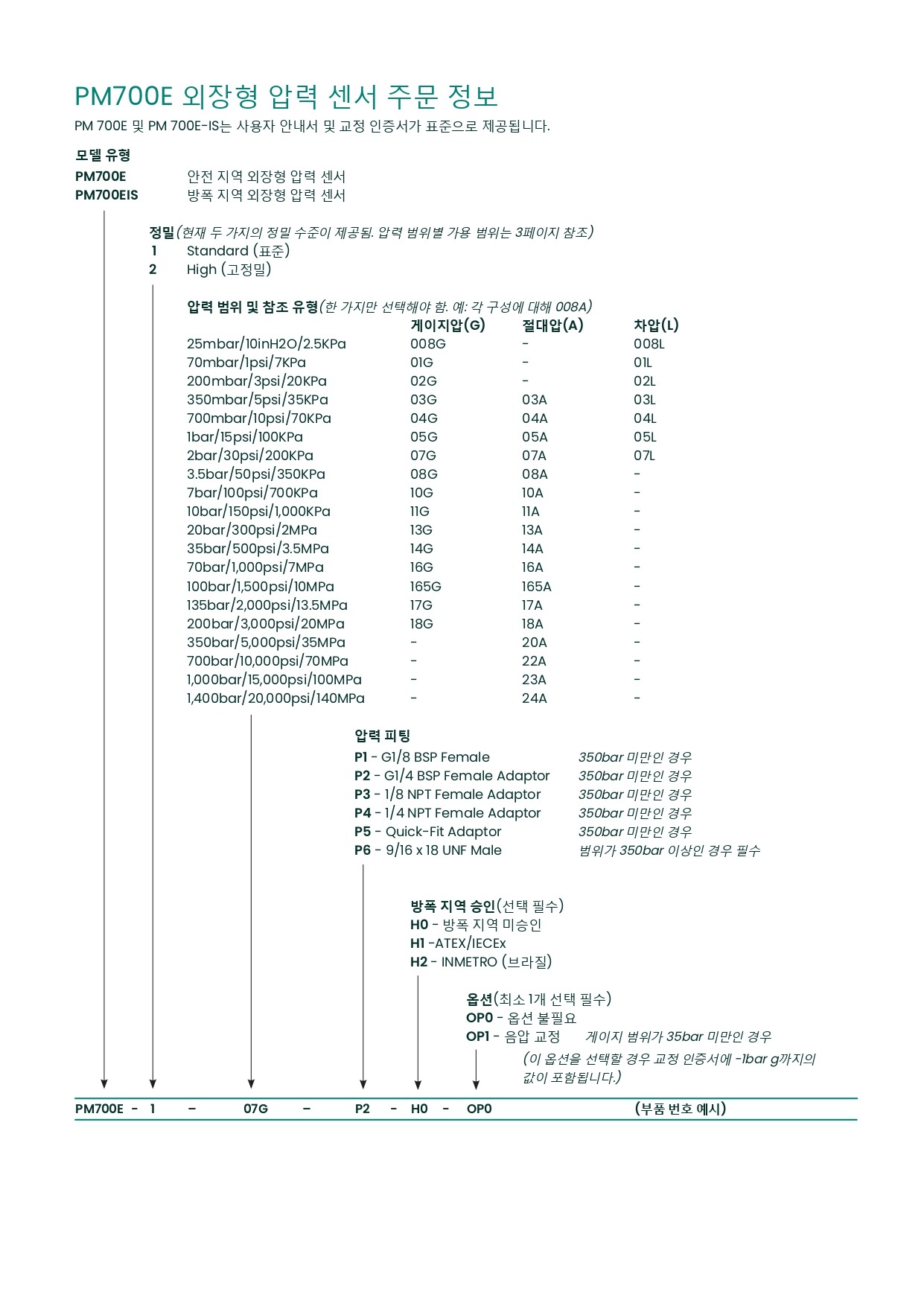 DRUCK 드럭 DPI705e 휴대용 압력인디게이터 (0.1%~0.025%) - 가격문의