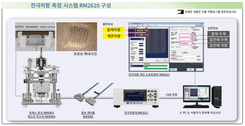 히오키 HIOKI RM2610 전극저항 측정 시스템 – 굿맨시스템 (가격문의)