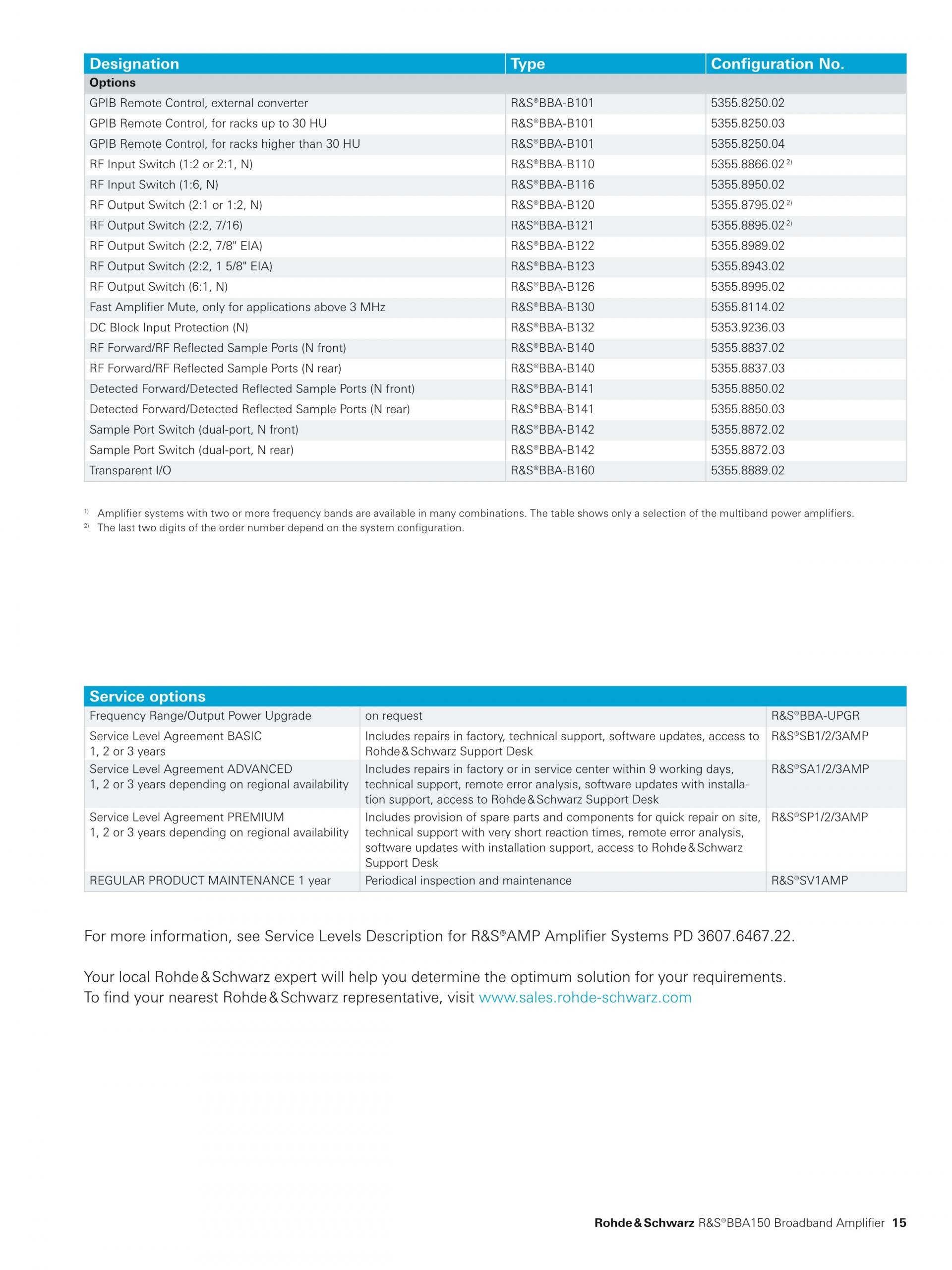 ROHDE & SCHWARZ 로데슈바르츠 로데슈바르즈 BBA150 광대역 증폭기 (가격문의)
