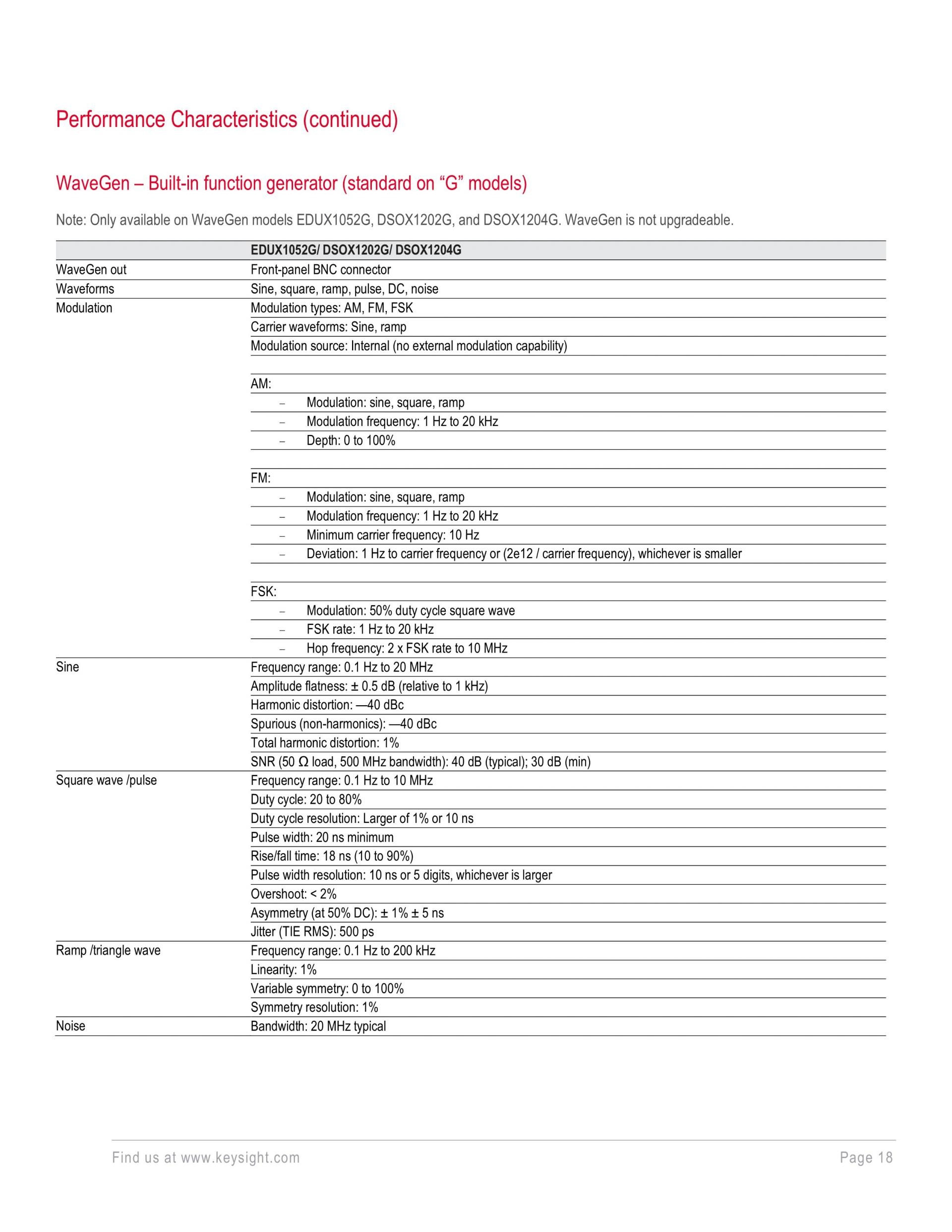 KEYSIGHT 키사이트 DSOX1202A 디지털 오실로스코프 70/100/200 MHz 2CH (가격문의)