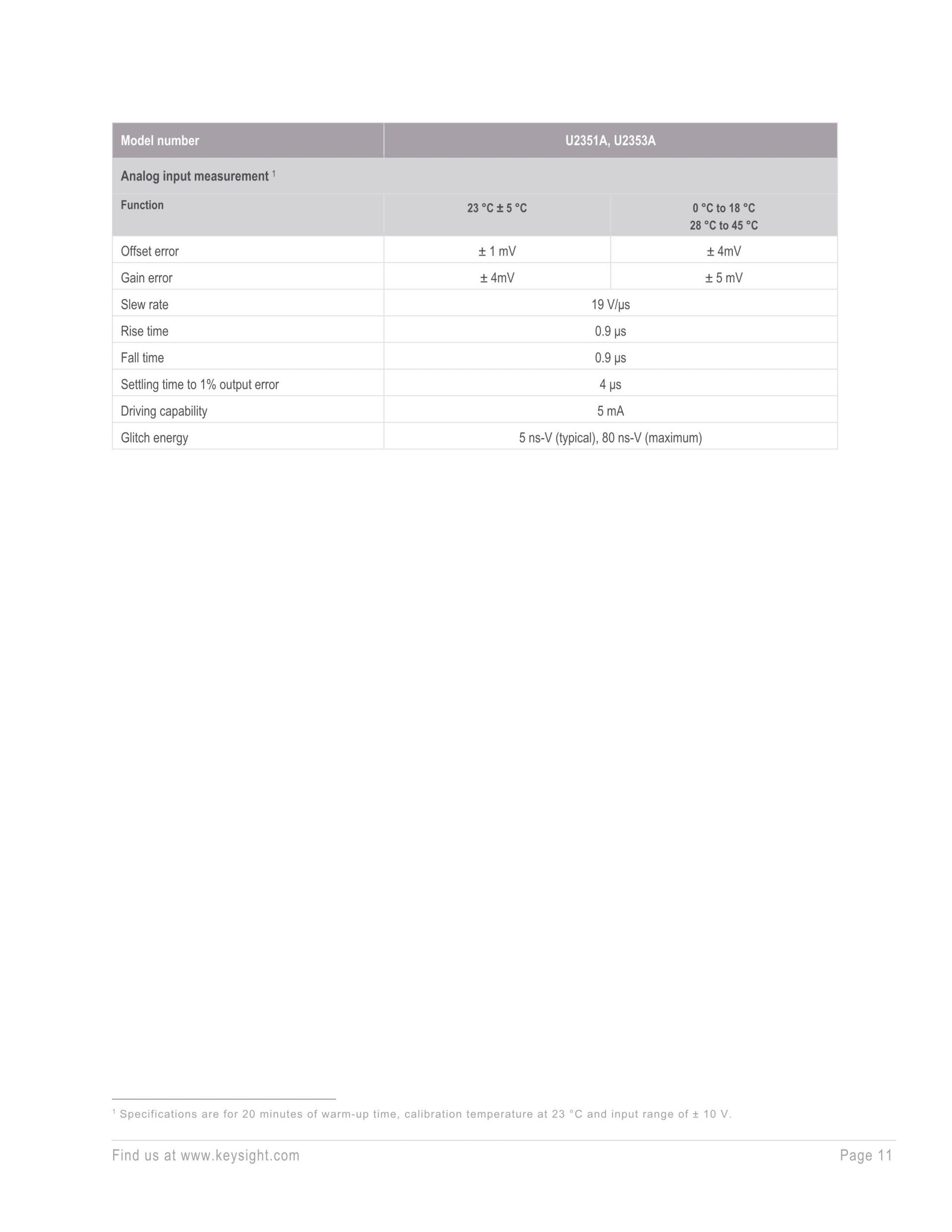 키사이트 KEYSIGHT U2331A 64채널 1 MSa/s USB 모듈러 다기능 데이터 수집