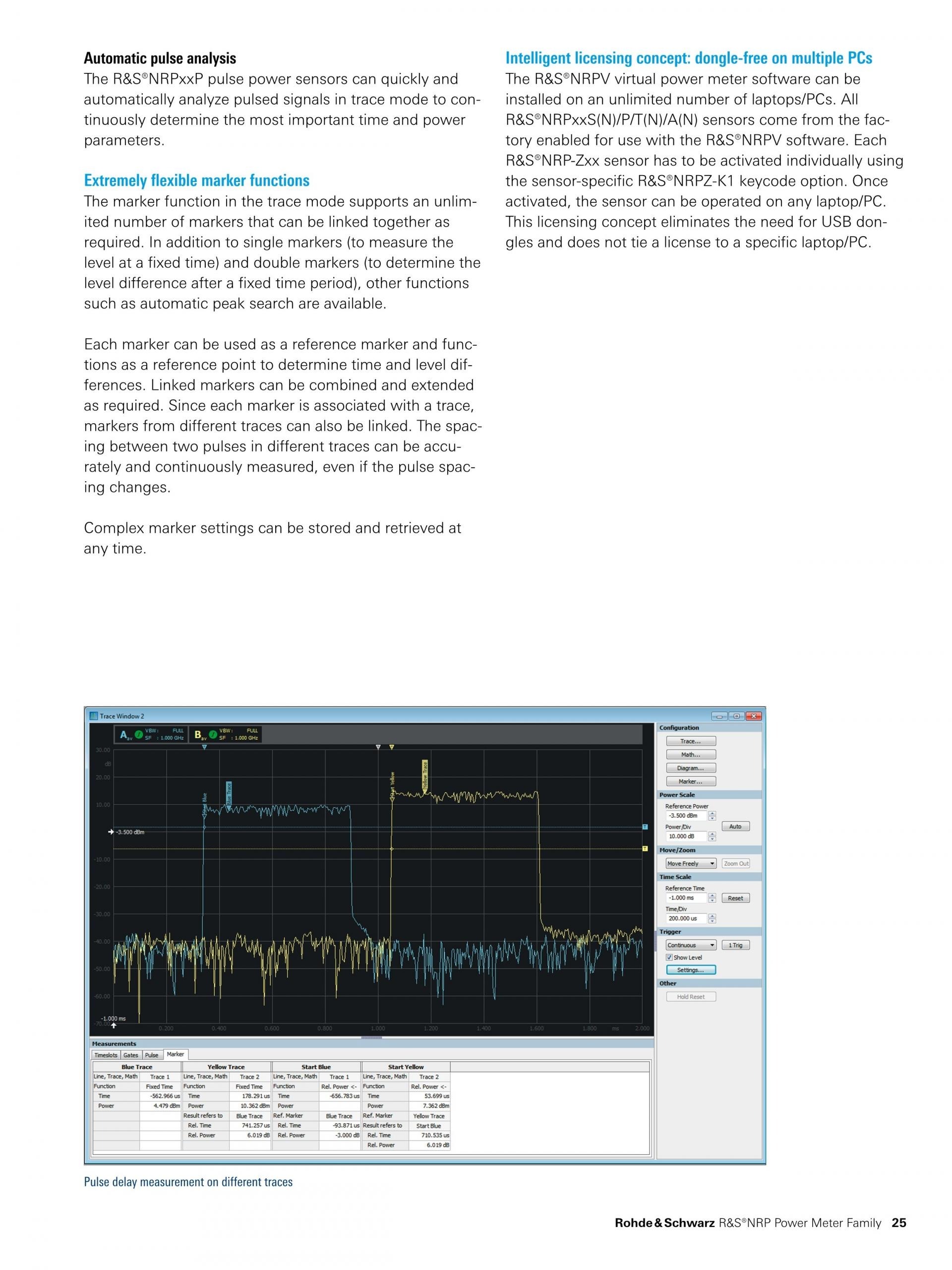 ROHDE & SCHWARZ 로데슈바르츠 로데슈바르즈 NRP-Z 2-path 다이오드 파워 센서 (가격문의) – 굿맨시스템