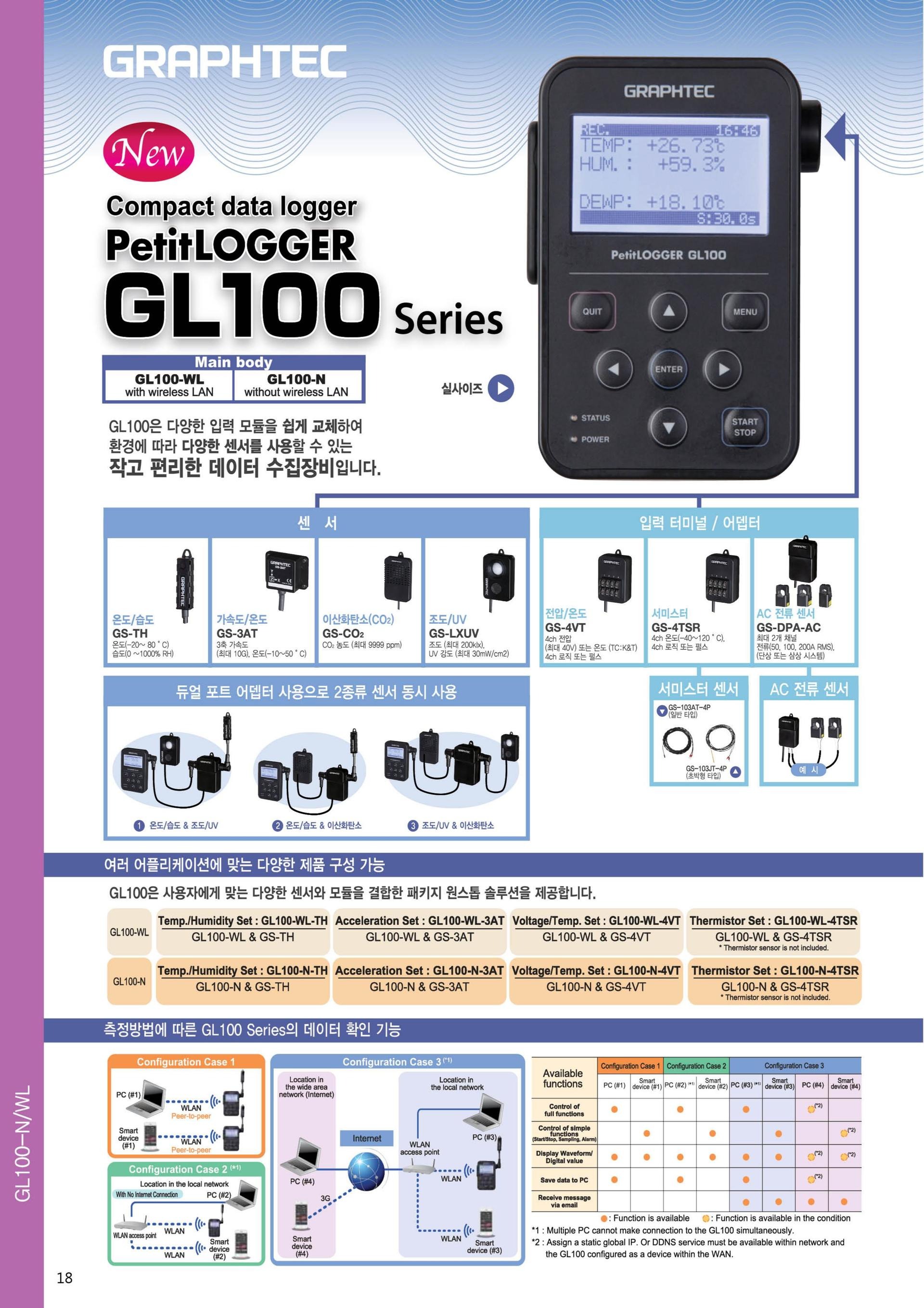 GRAPHTEC 그라프텍 GL100-N 소형 데이터 로거 - 가격문의